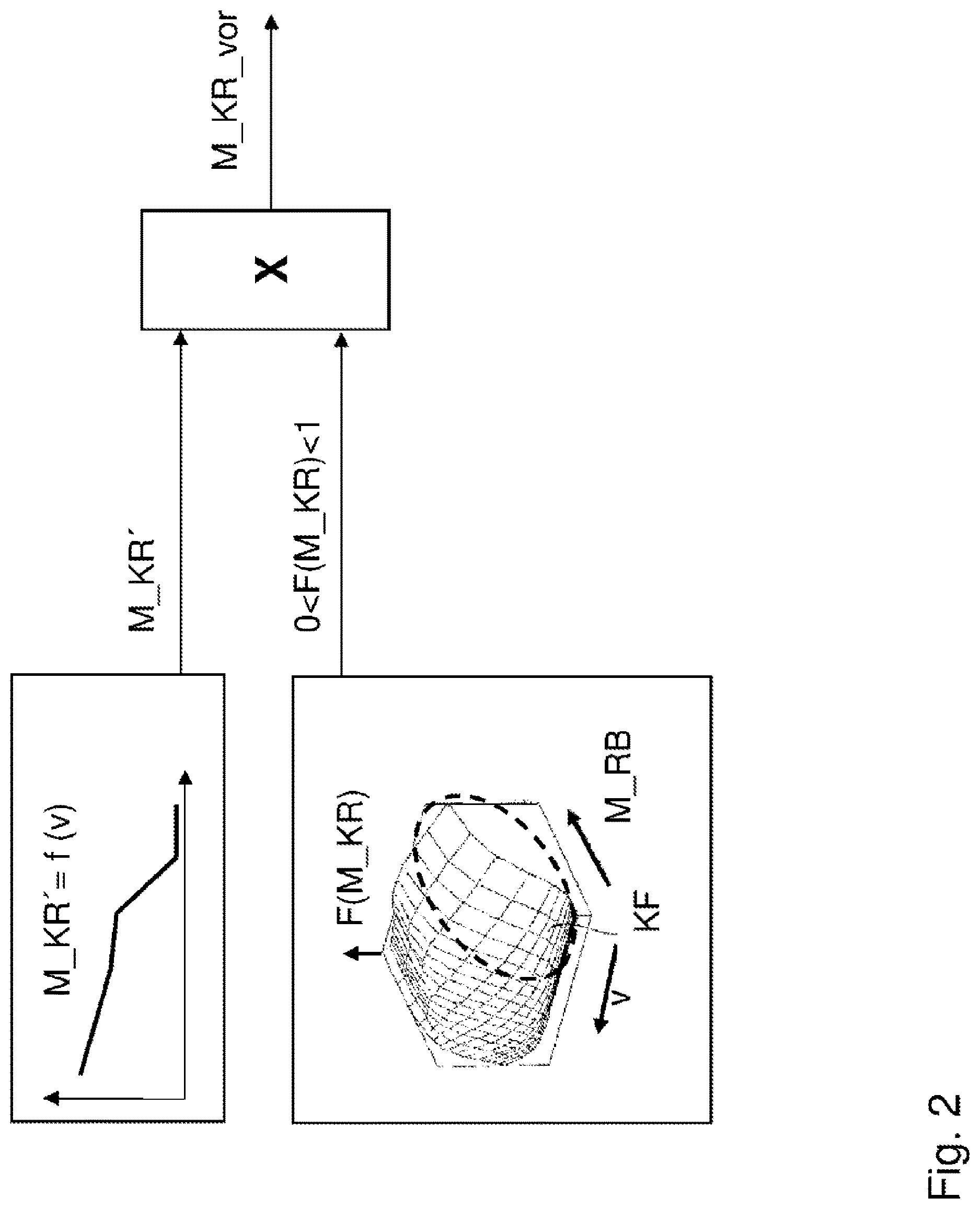 Patent US12617295 Figure 2 – Drive control system for a motor vehicle operable by electric motor and having a gear selector