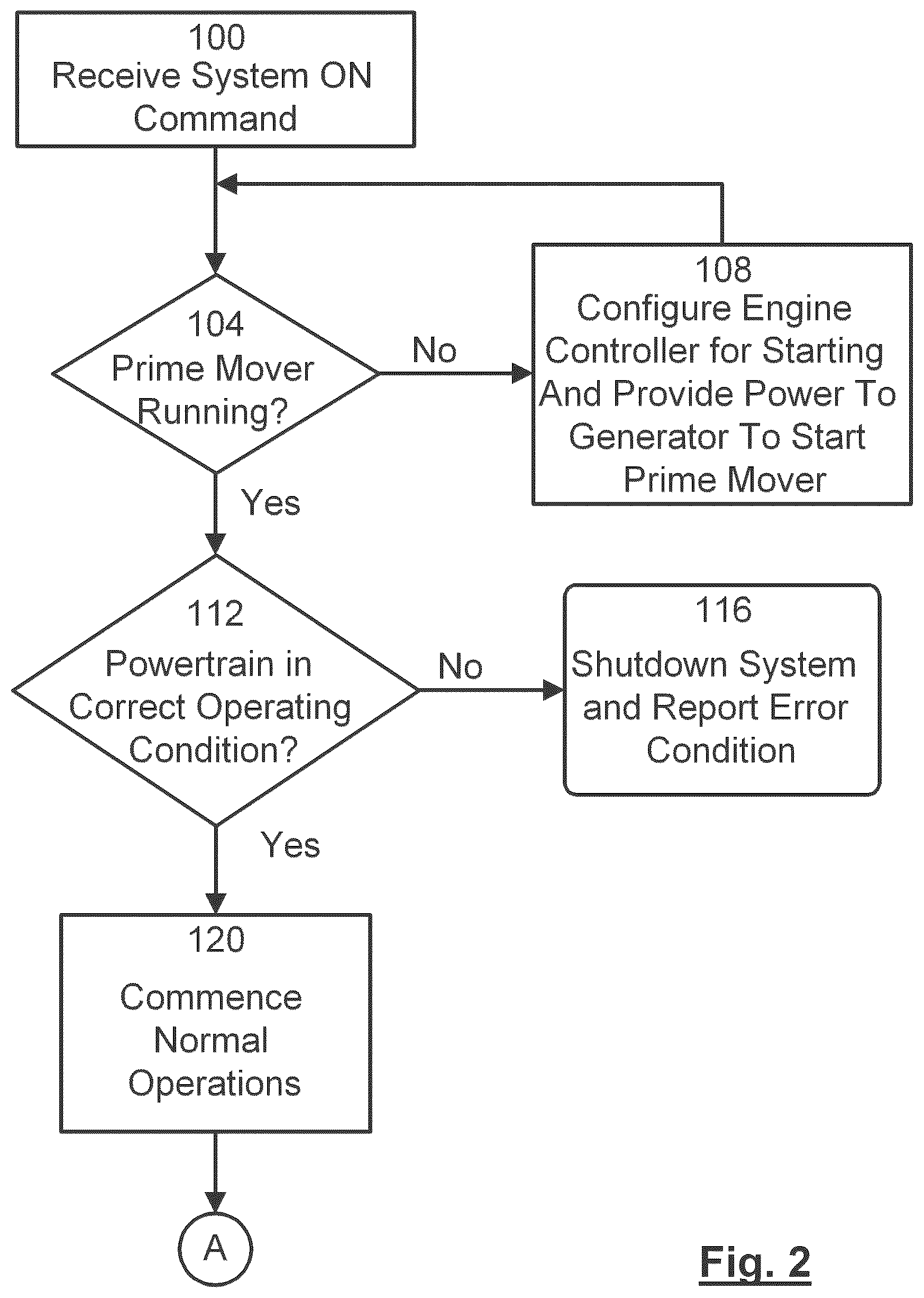 Patent US12617296 Figure 2 – Hybrid powertrain system and method