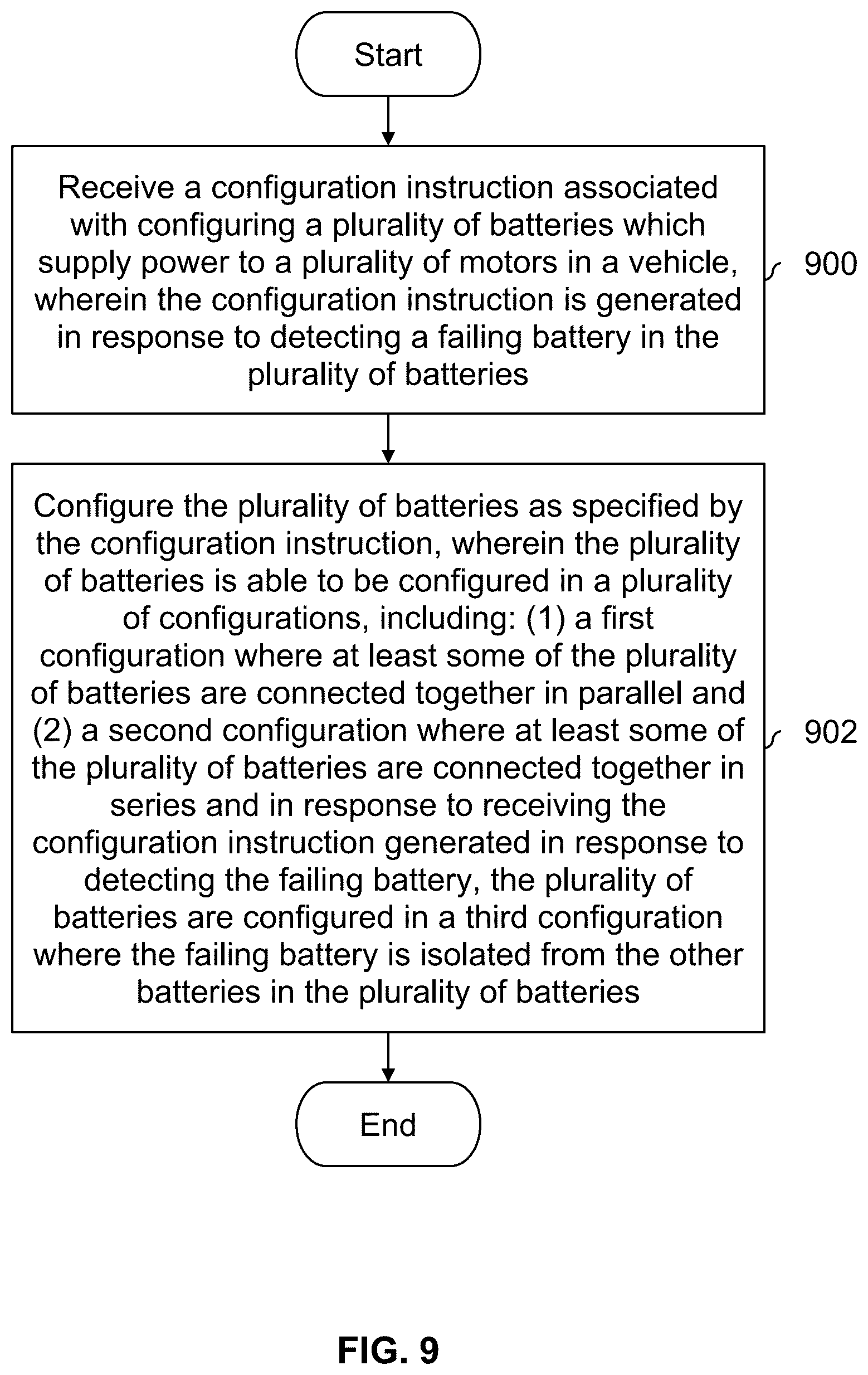 Patent US12617299 Figure 9 – Flexible battery system for a vehicle