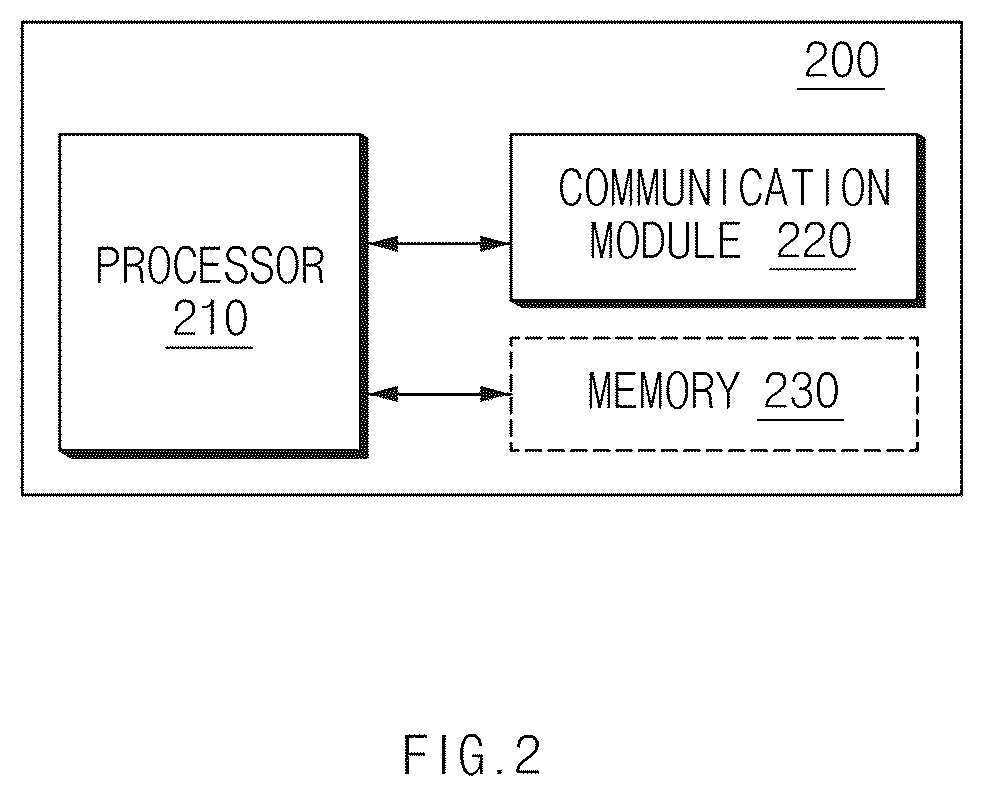 Patent US12617307 Figure 2 – Vehicle charging control device and method therefor