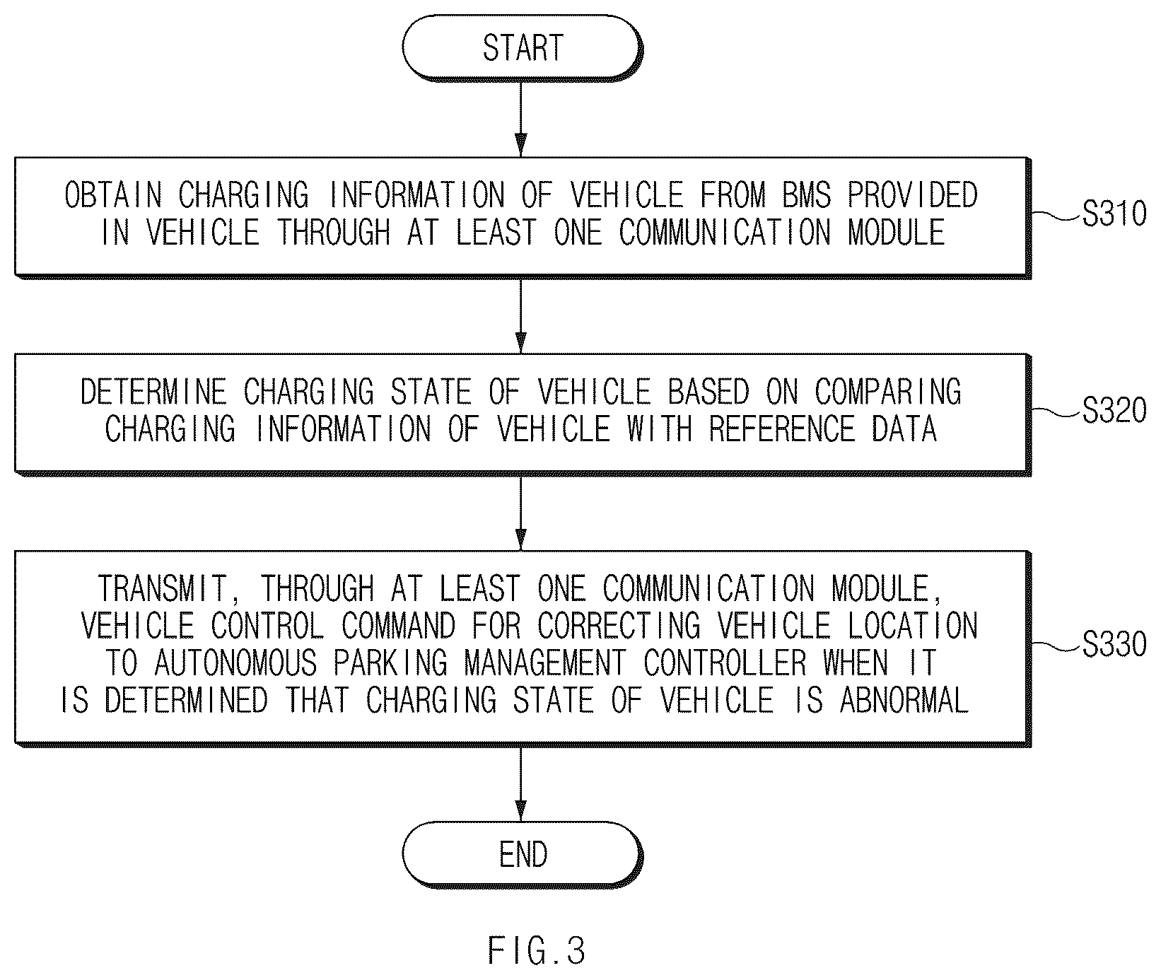 Patent US12617307 Figure 3 – Vehicle charging control device and method therefor