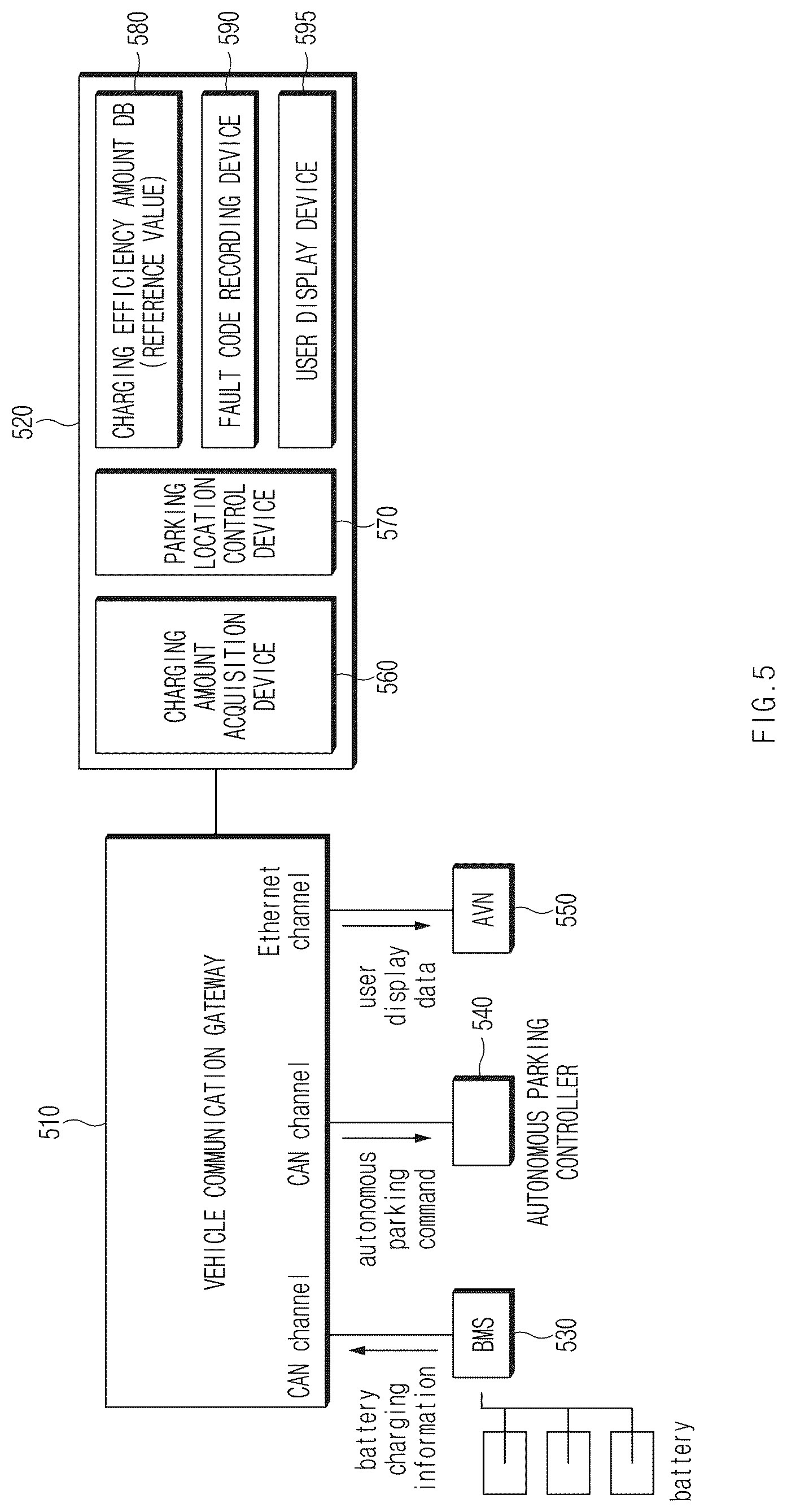 Patent US12617307 Figure 5 – Vehicle charging control device and method therefor