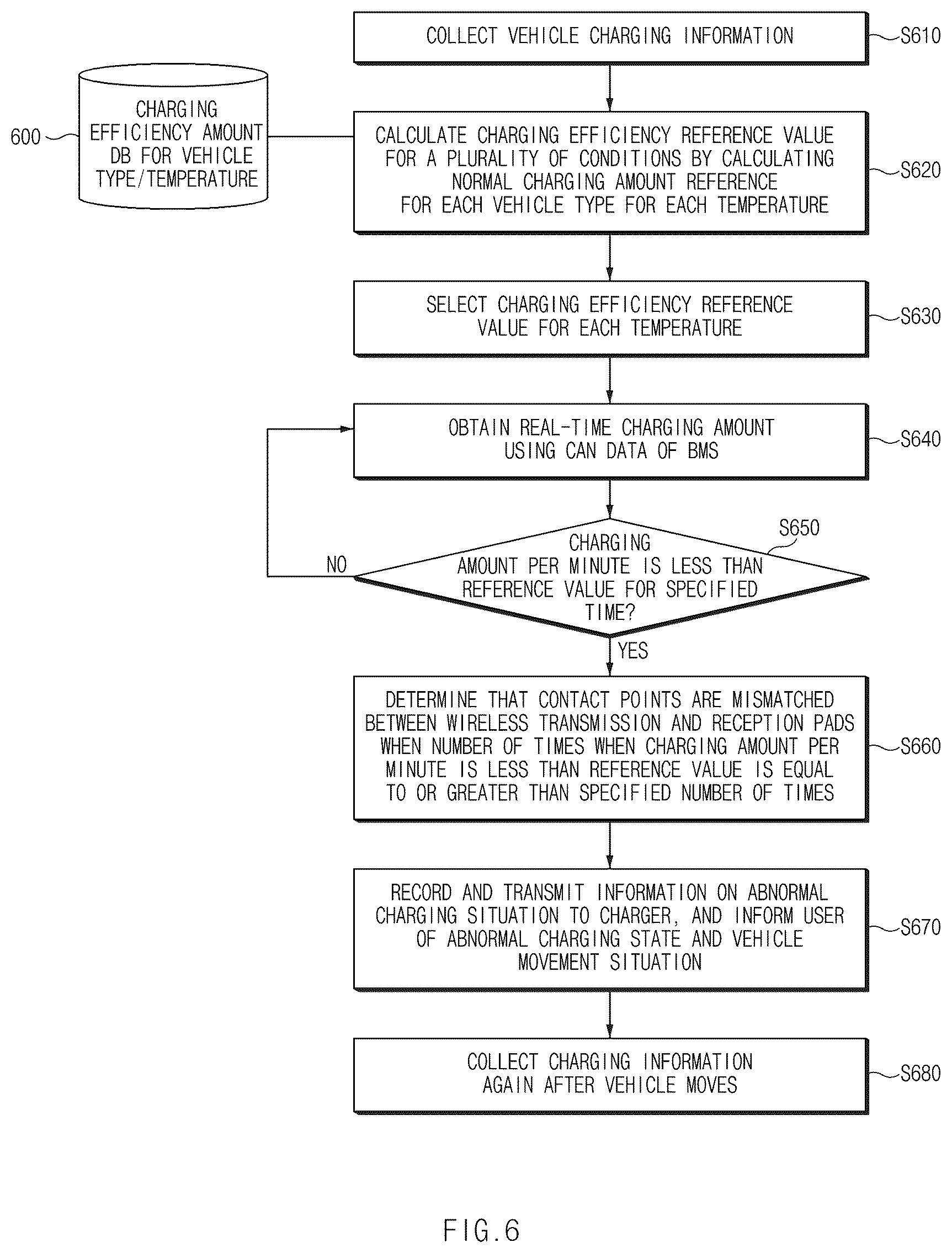 Patent US12617307 Figure 6 – Vehicle charging control device and method therefor