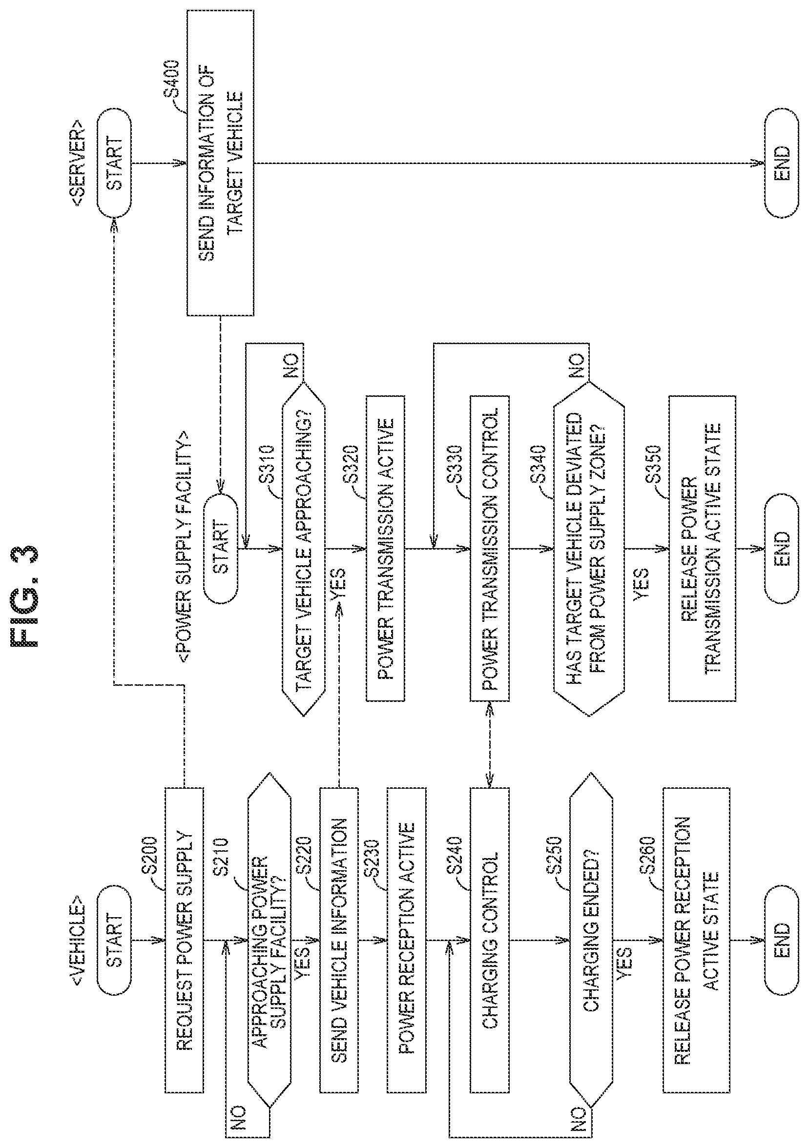 Patent US12617308 Figure 3 – Power supply system, server, and power adjustment method