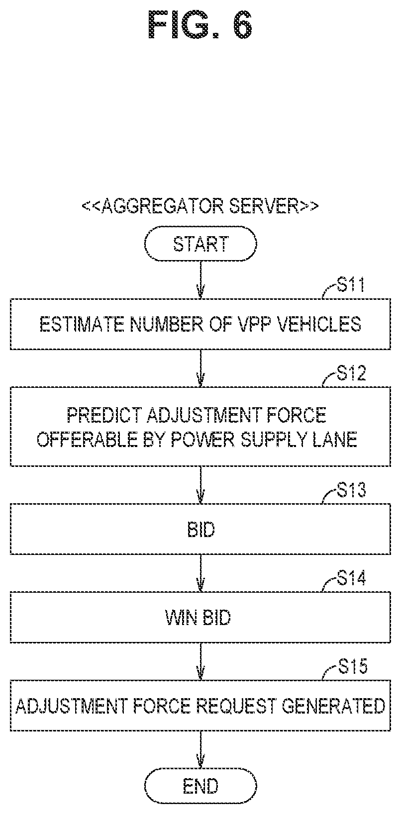 Patent US12617308 Figure 6 – Power supply system, server, and power adjustment method