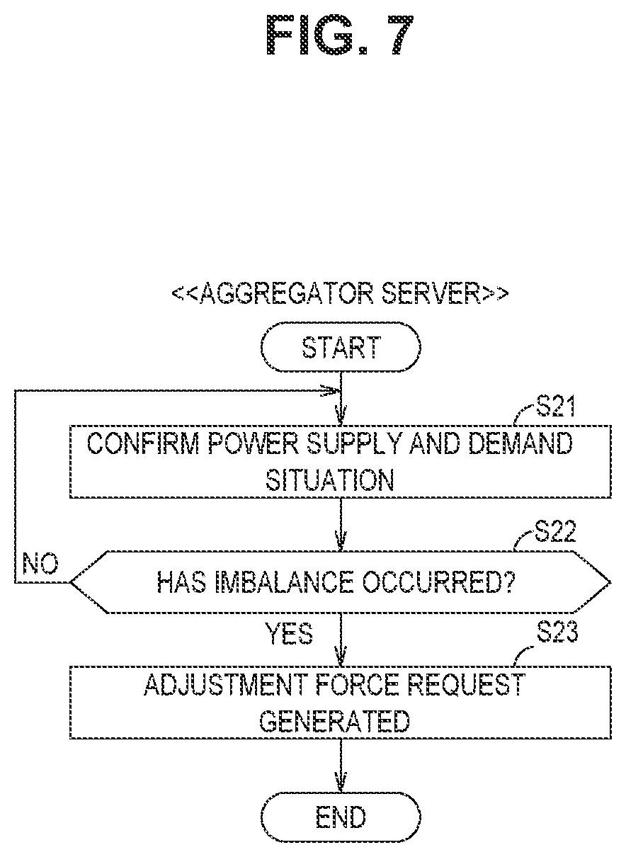 Patent US12617308 Figure 7 – Power supply system, server, and power adjustment method