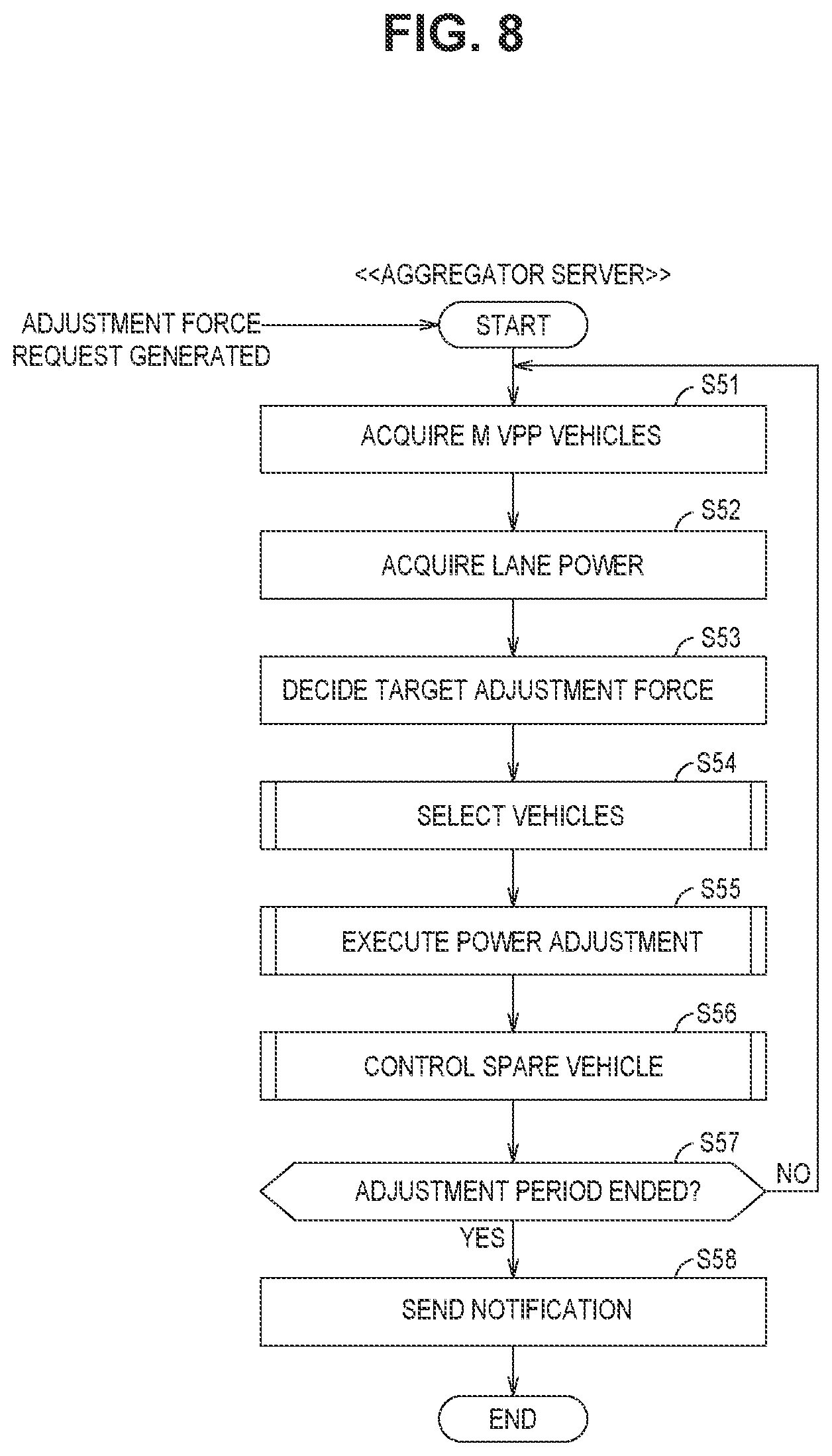 Patent US12617308 Figure 8 – Power supply system, server, and power adjustment method