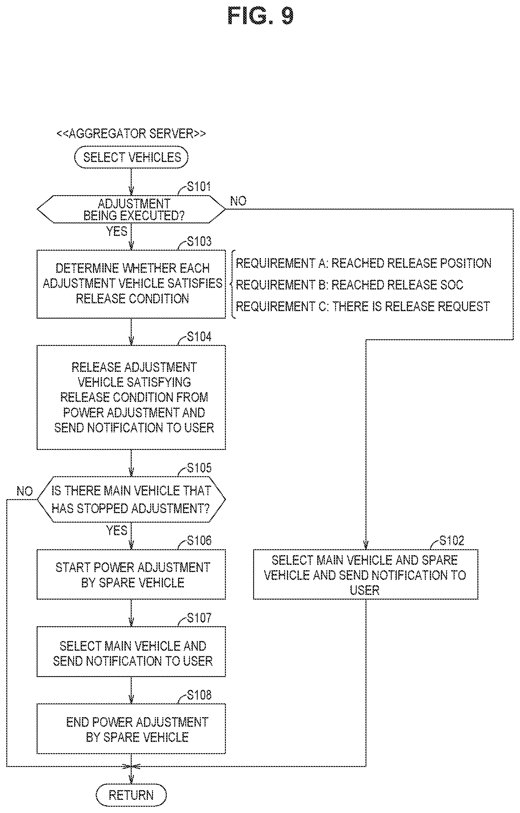 Patent US12617308 Figure 9 – Power supply system, server, and power adjustment method