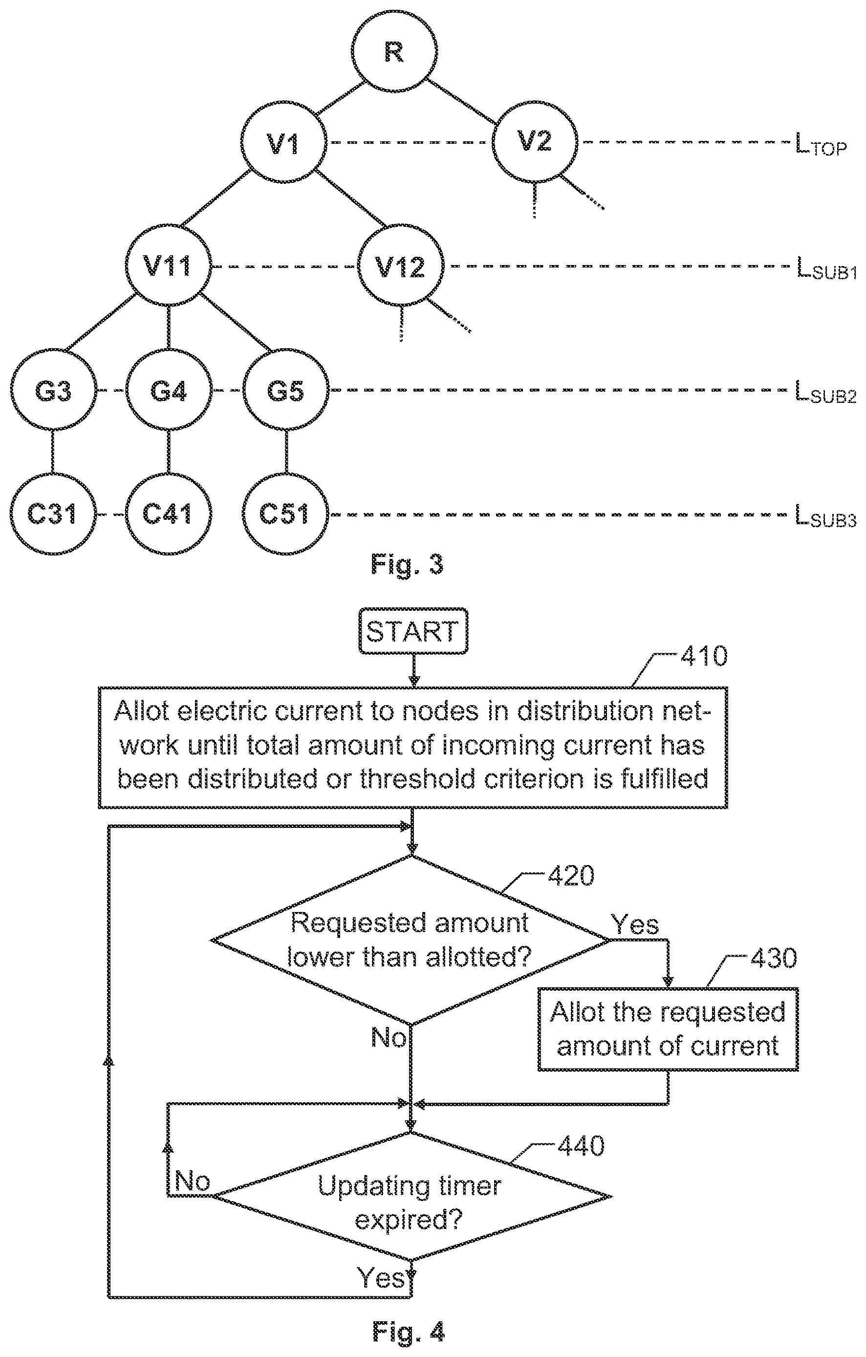 Patent US12617309 Figure 2 – Controller, computer-implemented for dynamically distributing electric current, computer program and non-volatile data carrier