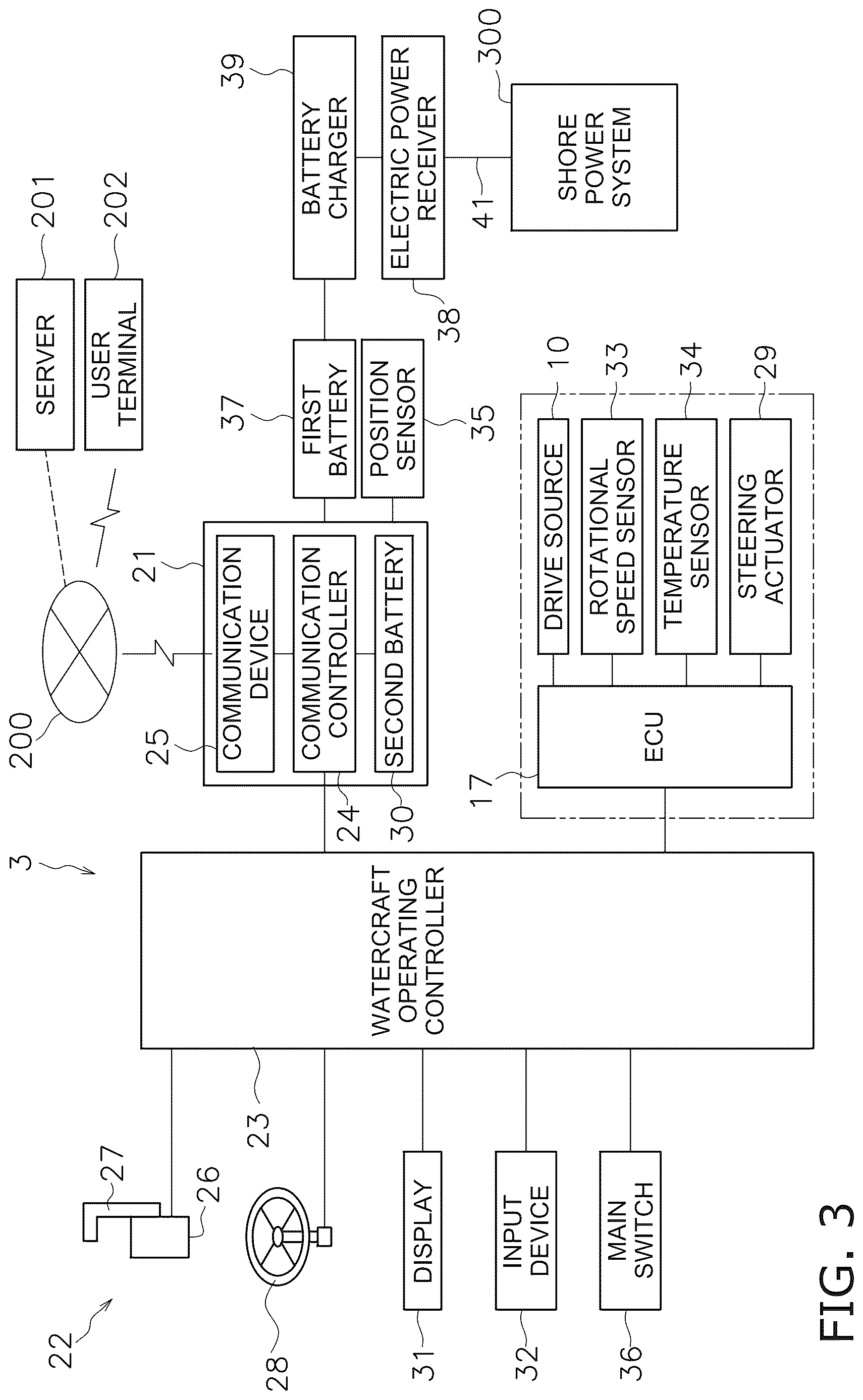 Patent US12617310 Figure 3 – System and method for controlling a watercraft including data reduction in low power mode