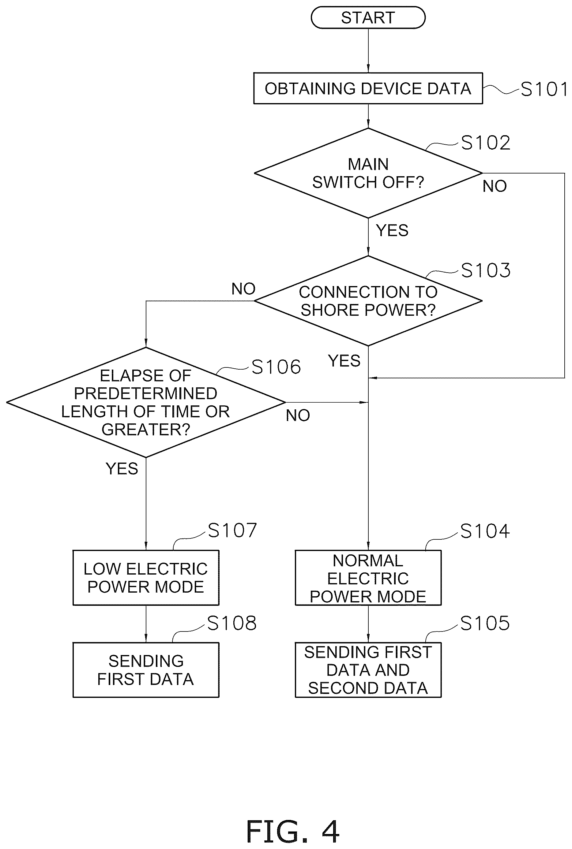 Patent US12617310 Figure 4 – System and method for controlling a watercraft including data reduction in low power mode