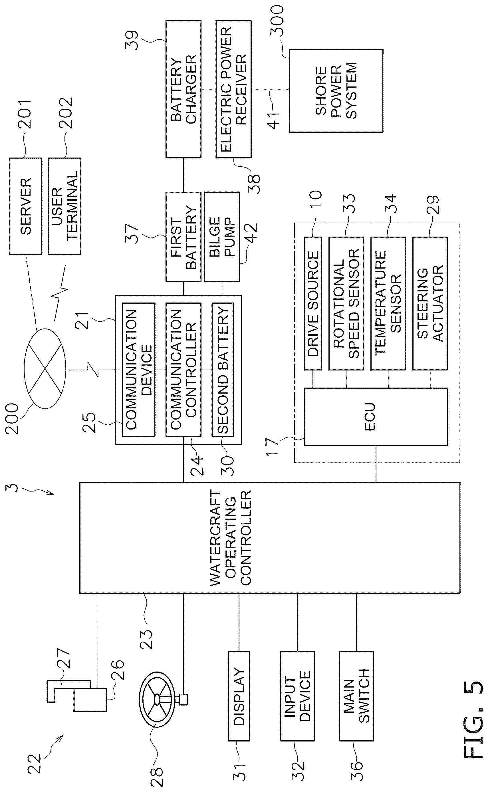 Patent US12617310 Figure 5 – System and method for controlling a watercraft including data reduction in low power mode