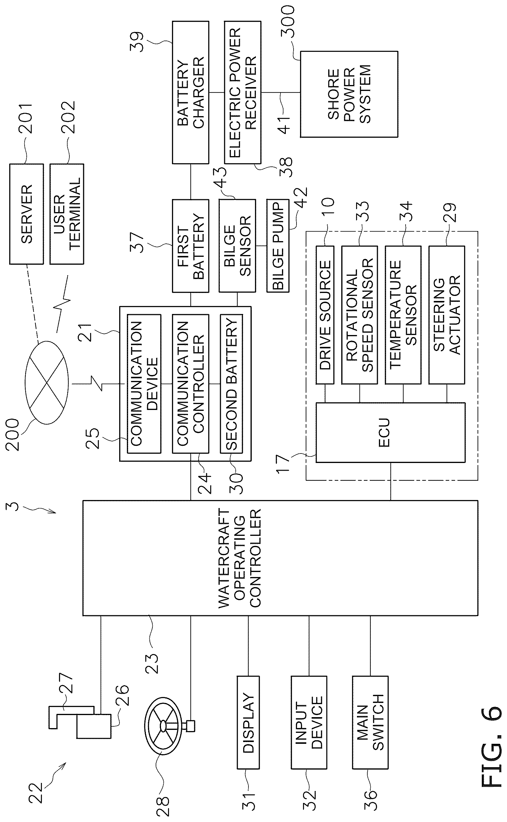 Patent US12617310 Figure 6 – System and method for controlling a watercraft including data reduction in low power mode