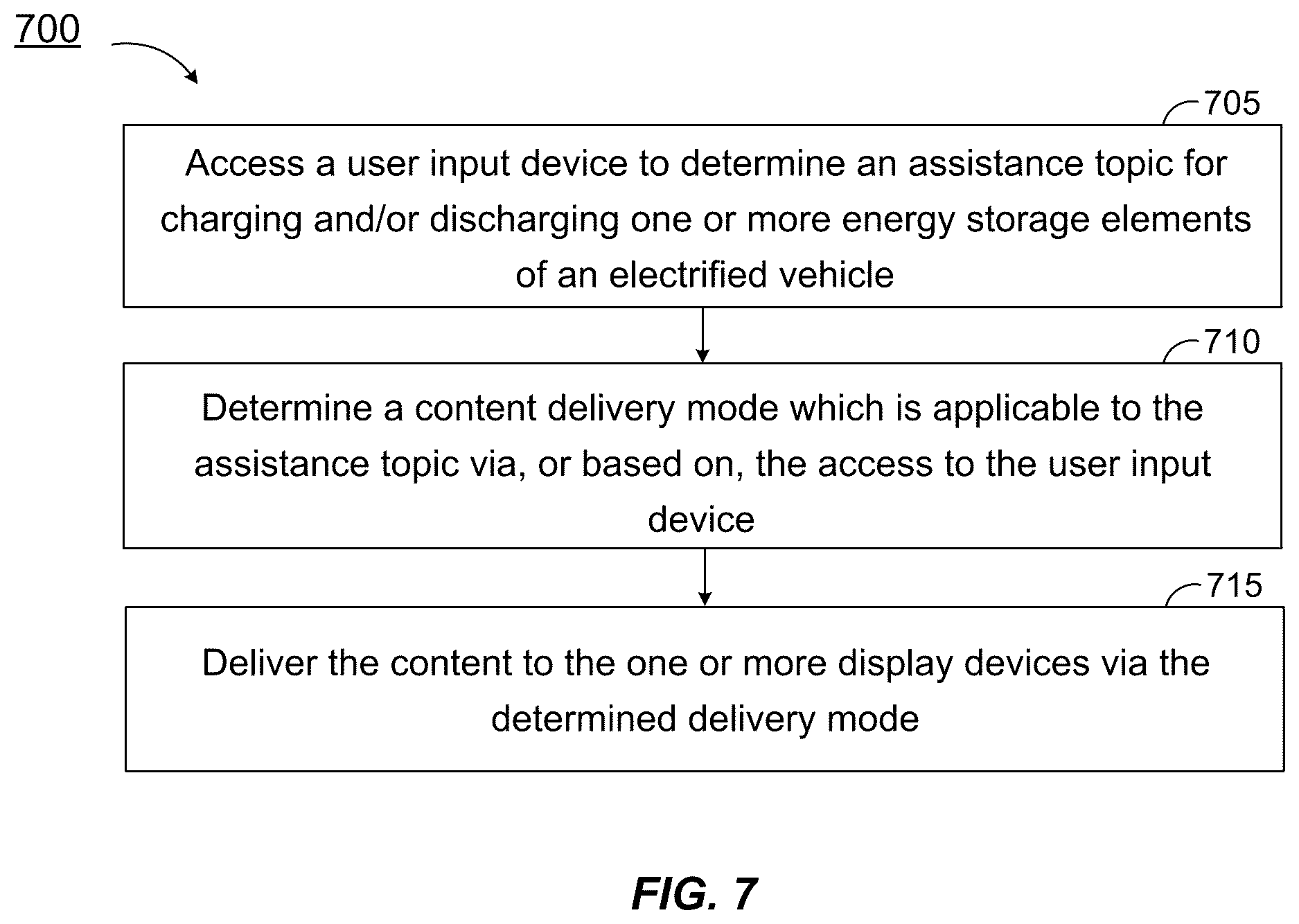Patent US12617311 Figure 5 – Vehicle assistance via one or more content delivery modes