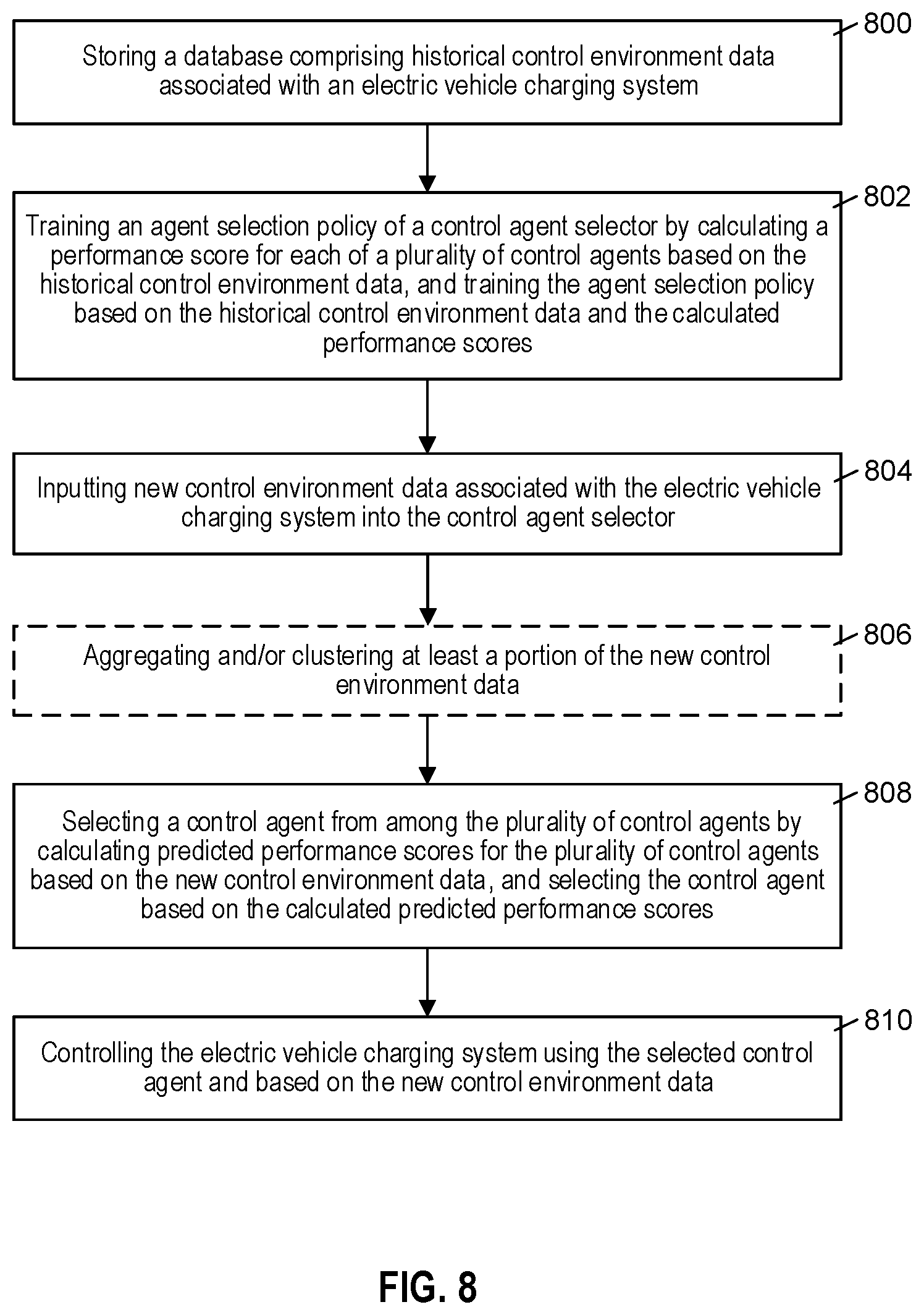 Patent US12617312 Figure 5 – Systems and methods for adaptive optimization for energy systems