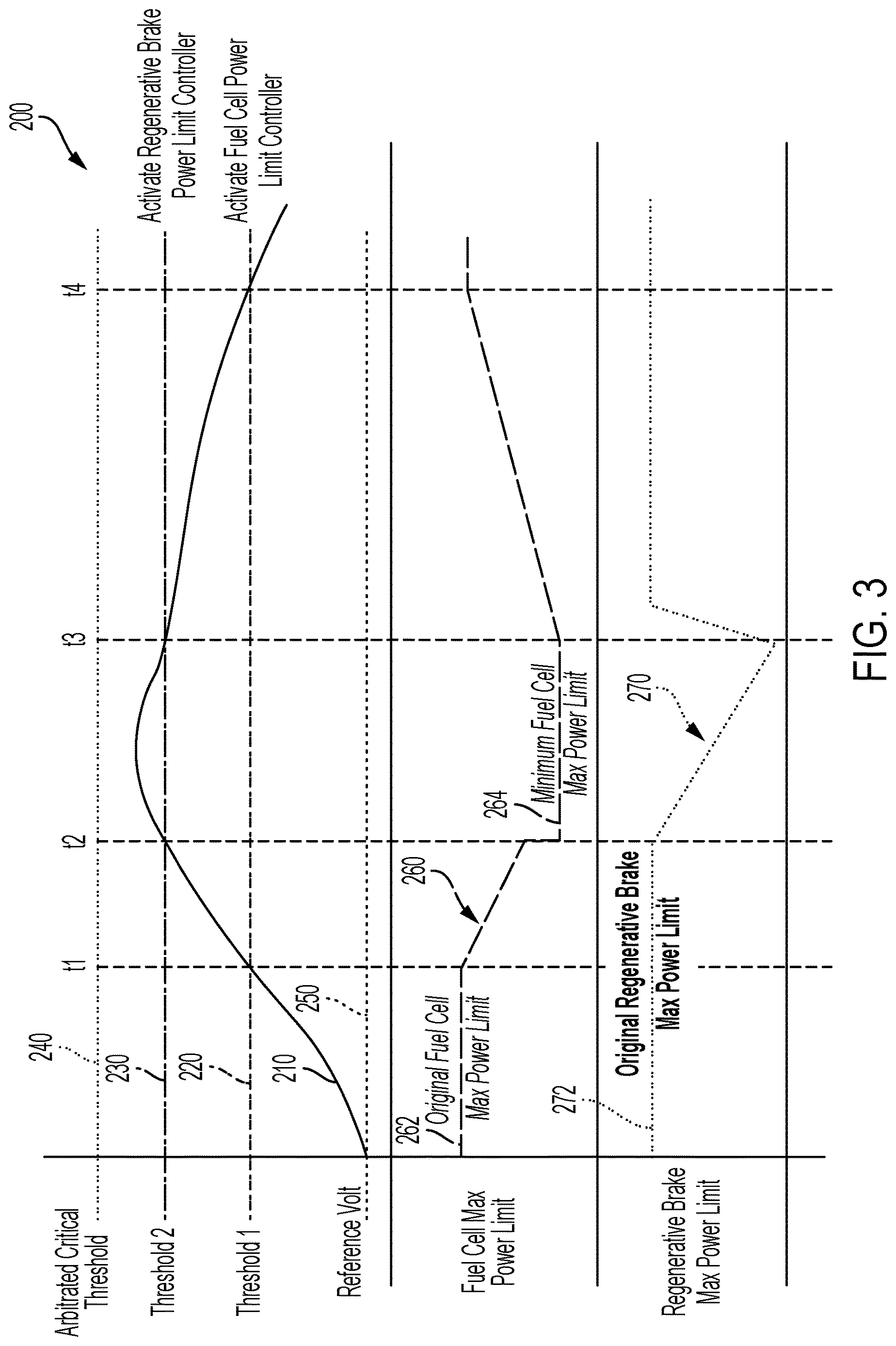 Patent US12617315 Figure 4 – Hydrogen fuel cell electric vehicle energy management