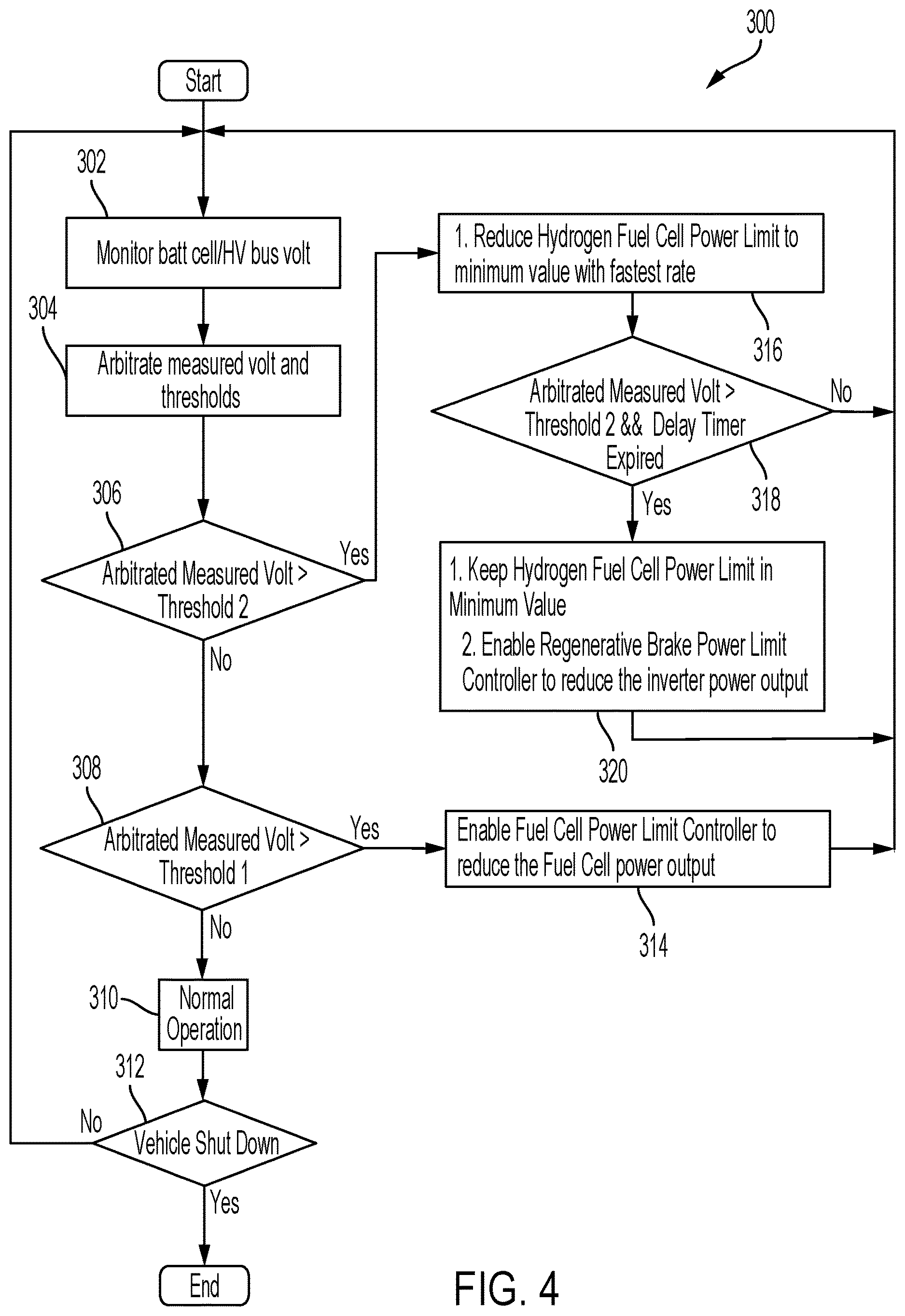 Patent US12617315 Figure 5 – Hydrogen fuel cell electric vehicle energy management