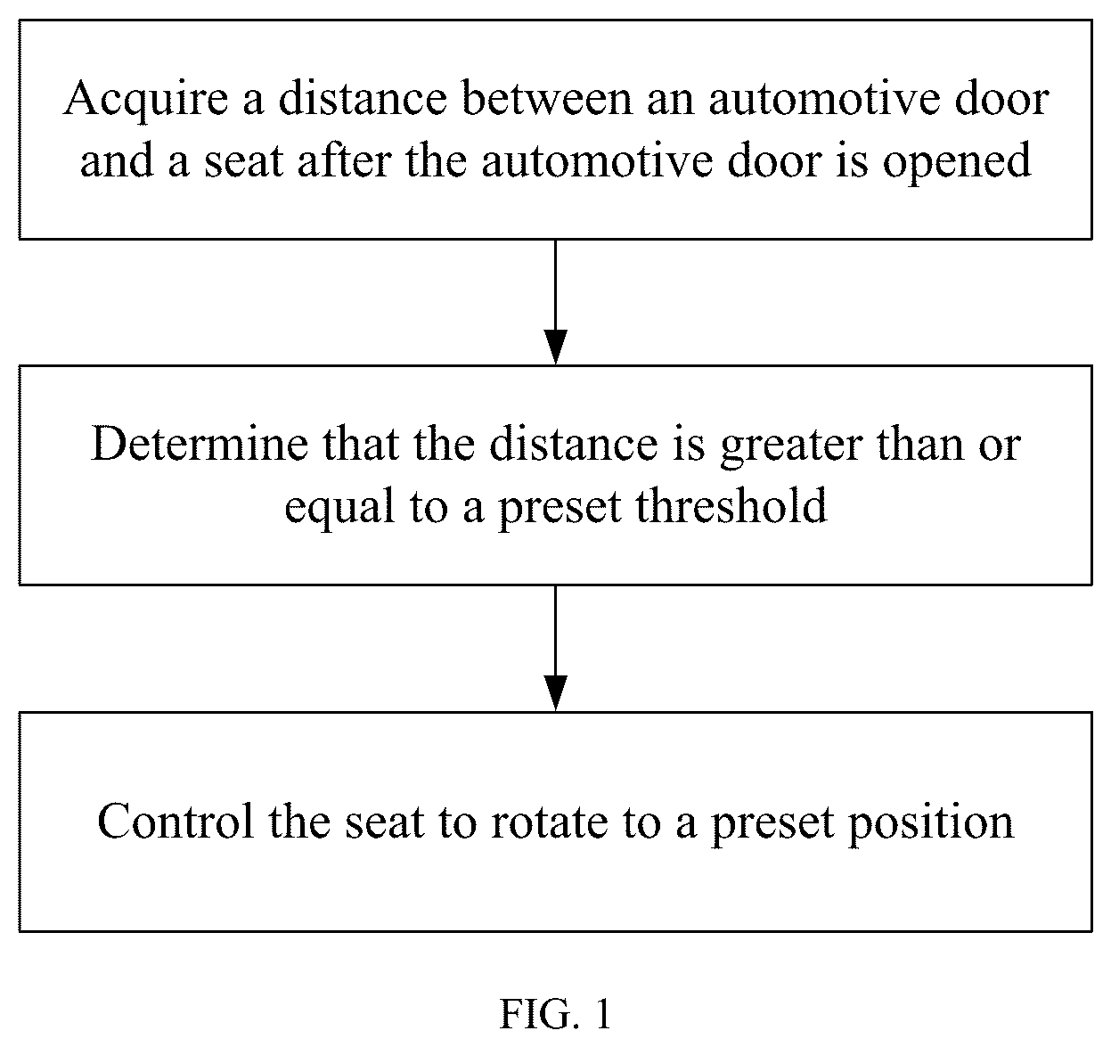 Patent US12617318 Figure 1 – Control method for automotive seat