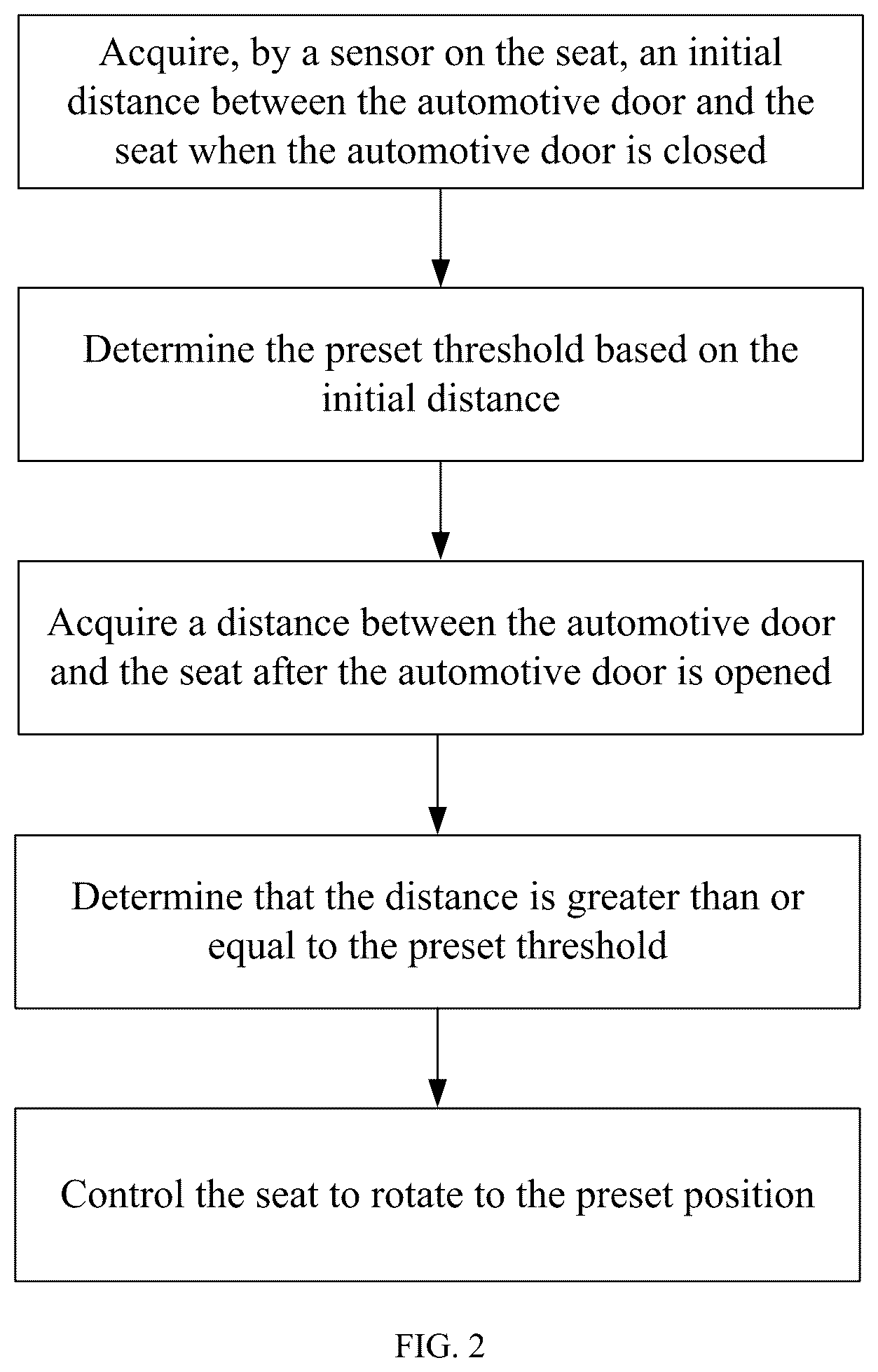 Patent US12617318 Figure 2 – Control method for automotive seat