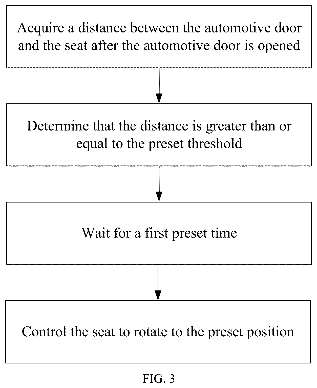 Patent US12617318 Figure 3 – Control method for automotive seat