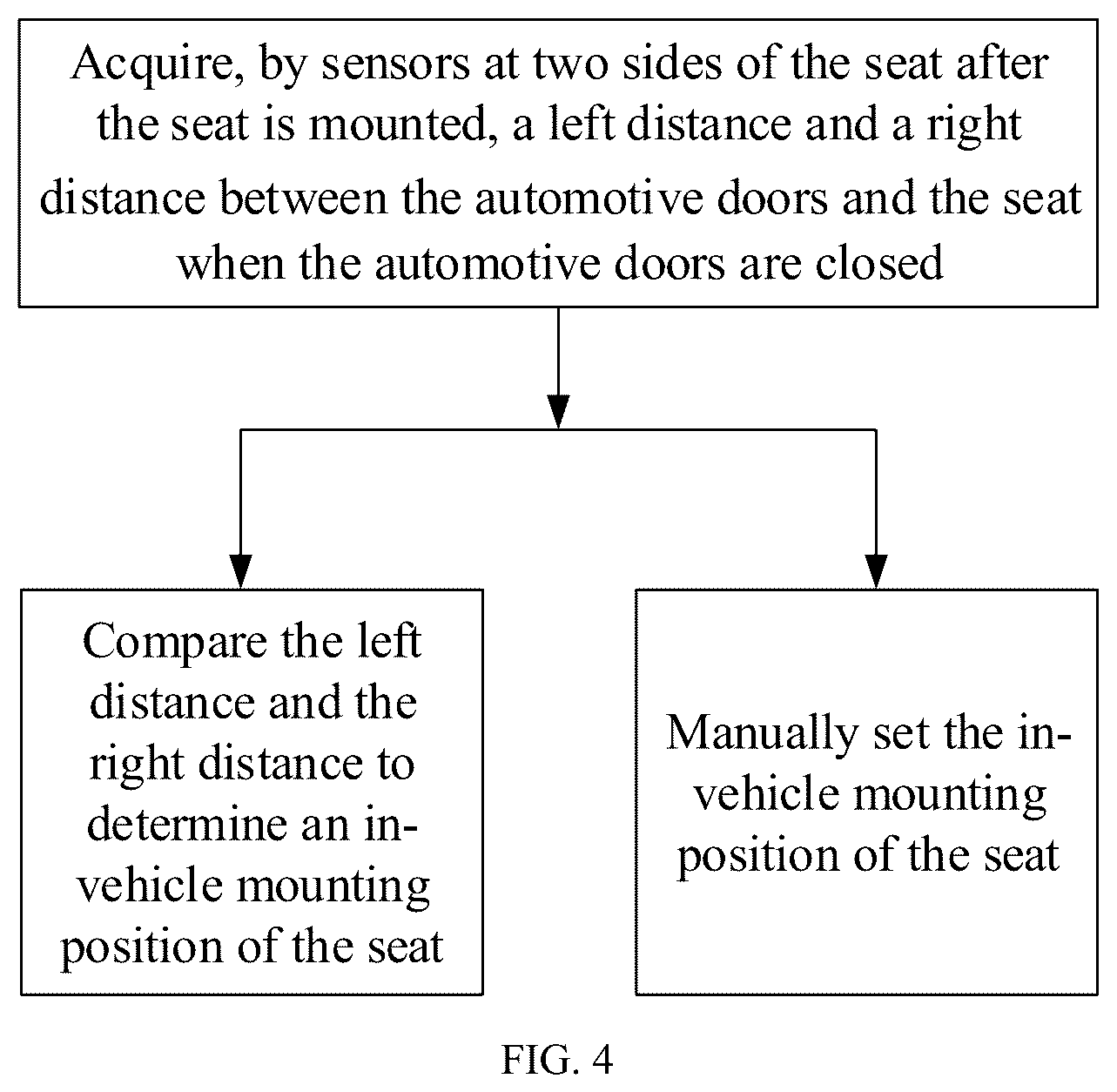 Patent US12617318 Figure 4 – Control method for automotive seat