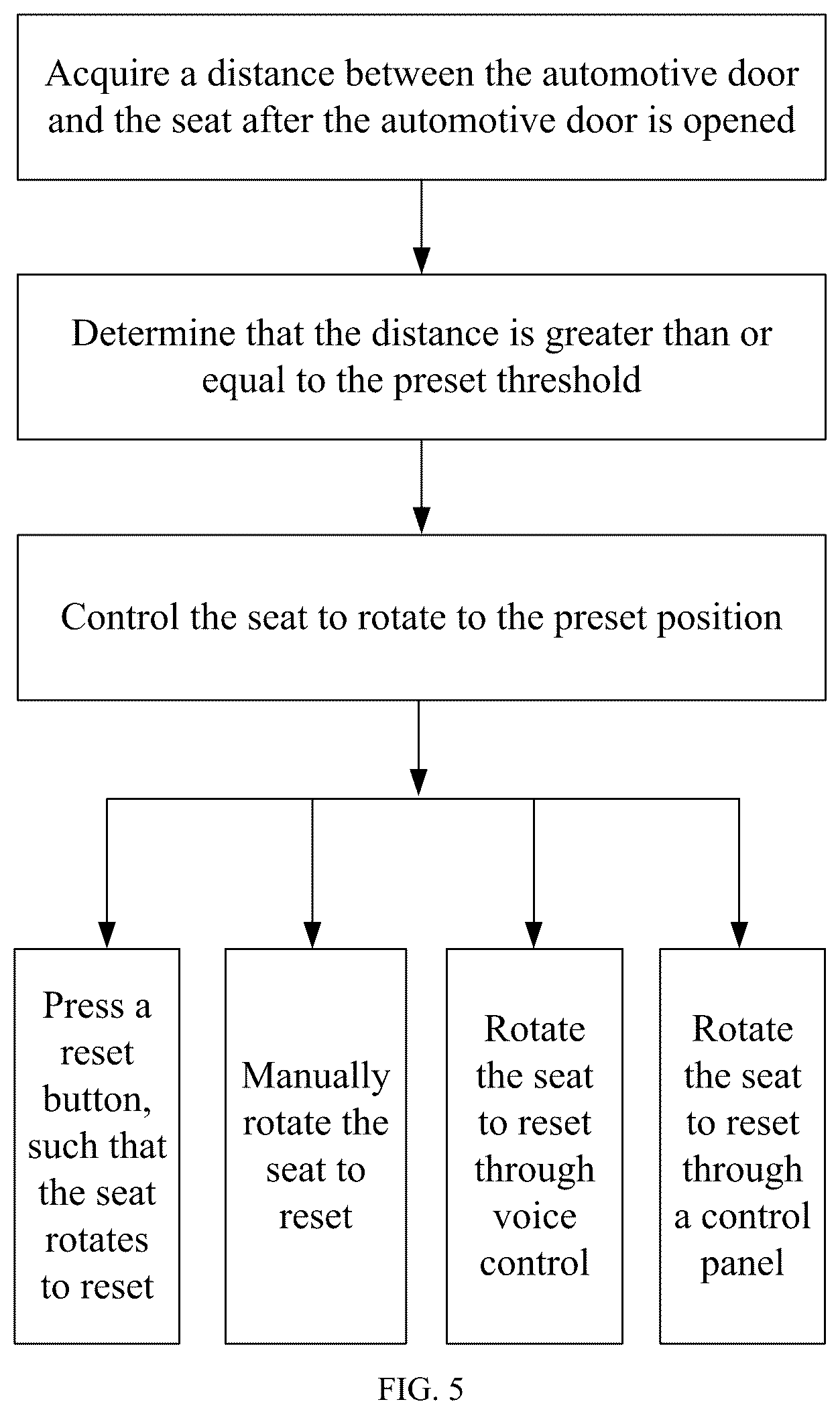 Patent US12617318 Figure 5 – Control method for automotive seat
