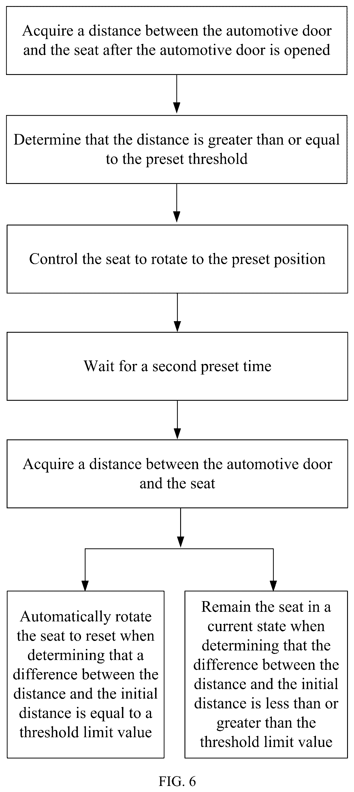 Patent US12617318 Figure 6 – Control method for automotive seat