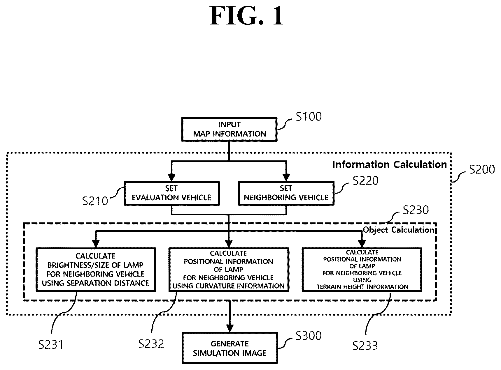 Patent US12617332 Figure 1 – Simulation image generation method and system for ADB evaluation of test vehicle