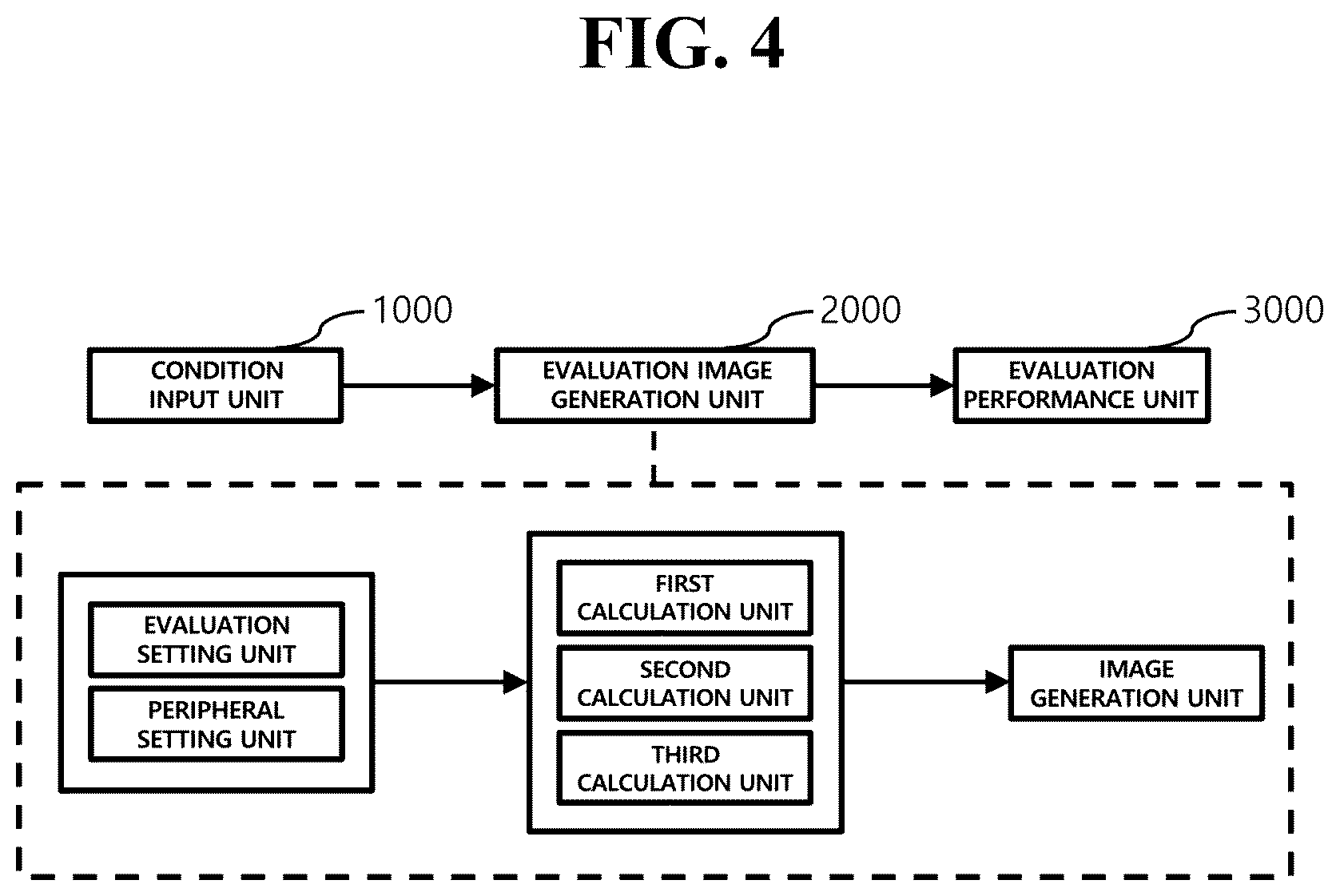 Patent US12617332 Figure 4 – Simulation image generation method and system for ADB evaluation of test vehicle