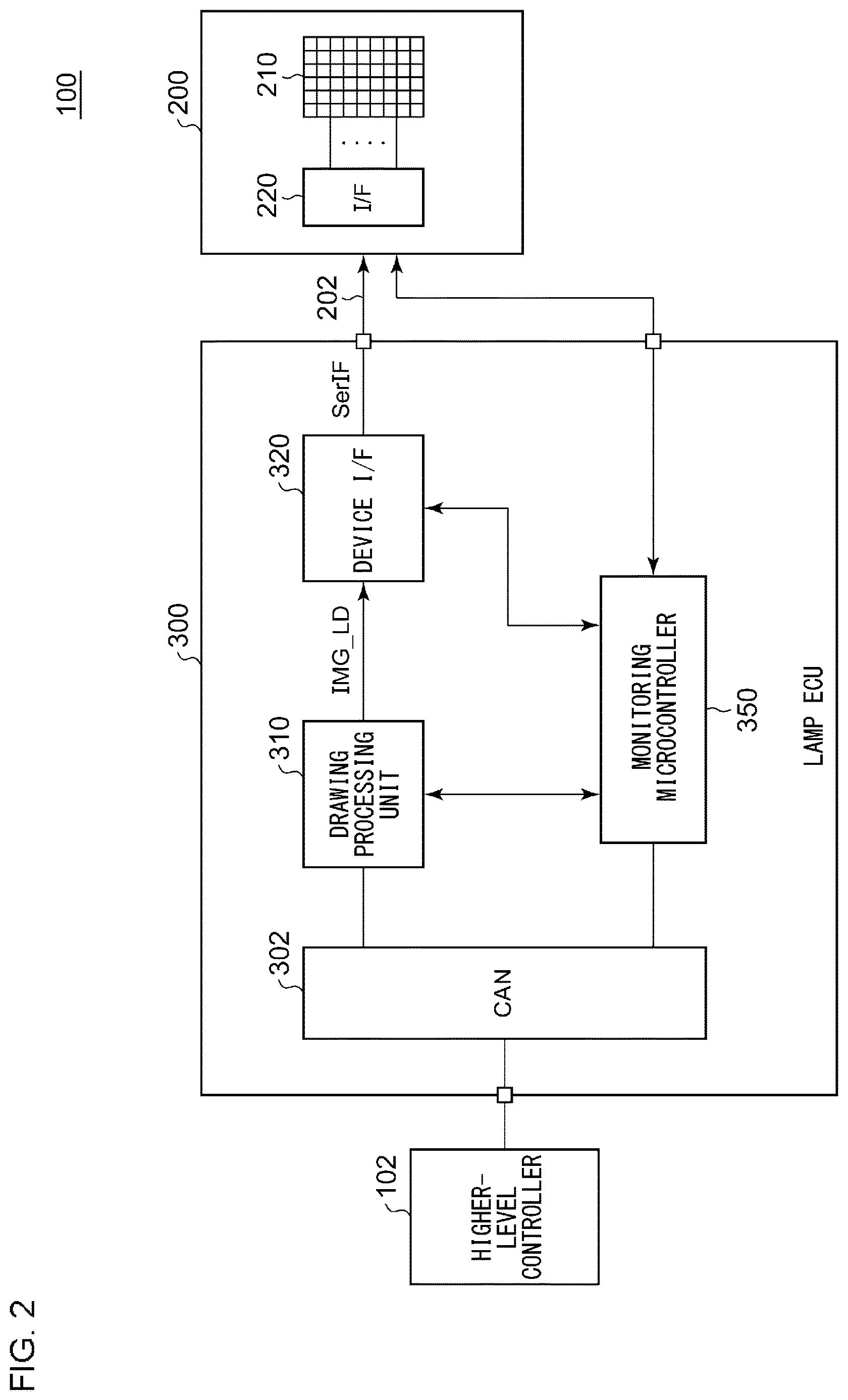 Patent US12617333 Figure 2 – Lamp controller and automotive lamp system