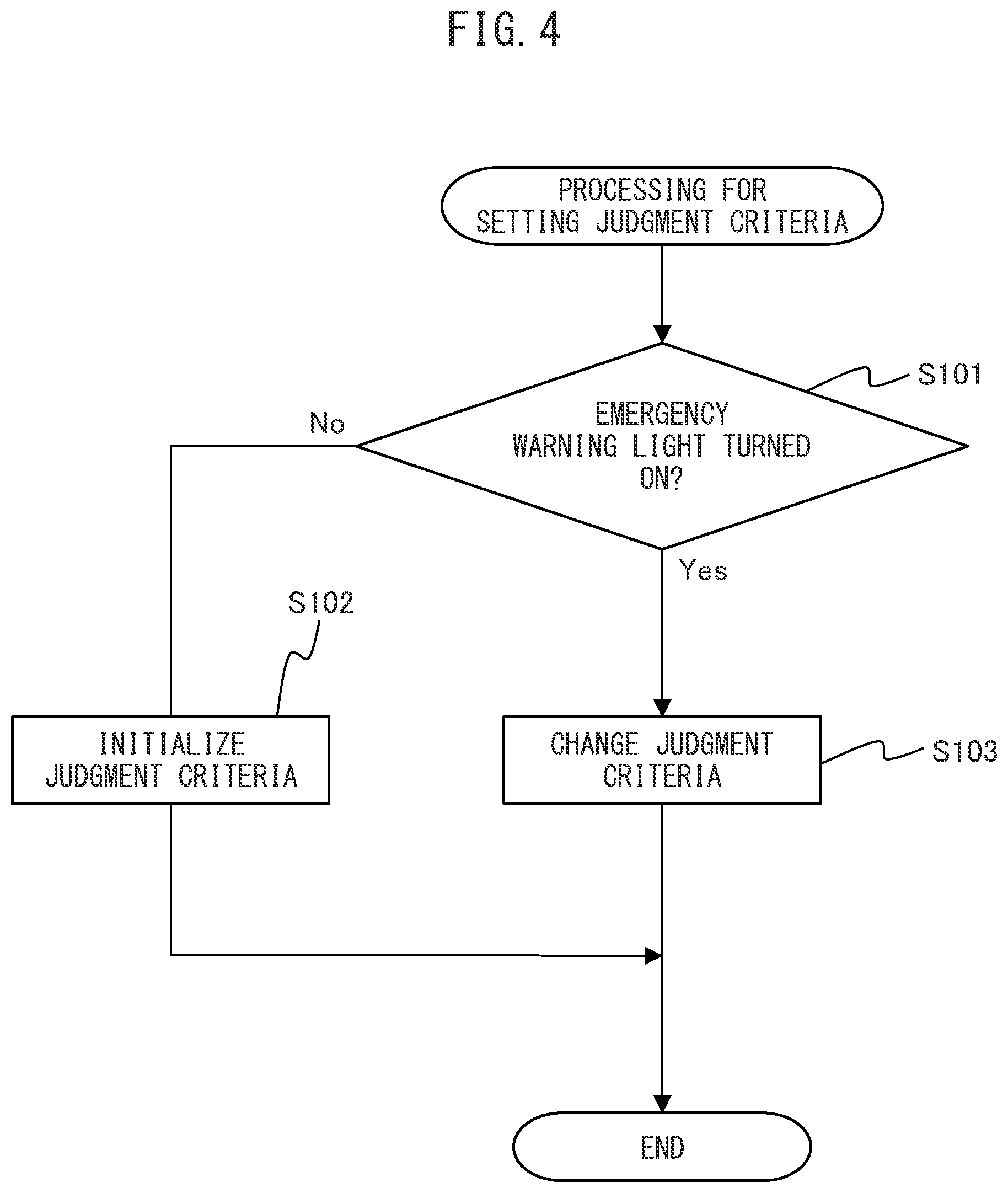 Patent US12617339 Figure 3 – Driver monitoring device, driver monitoring method, and non-transitory recording medium