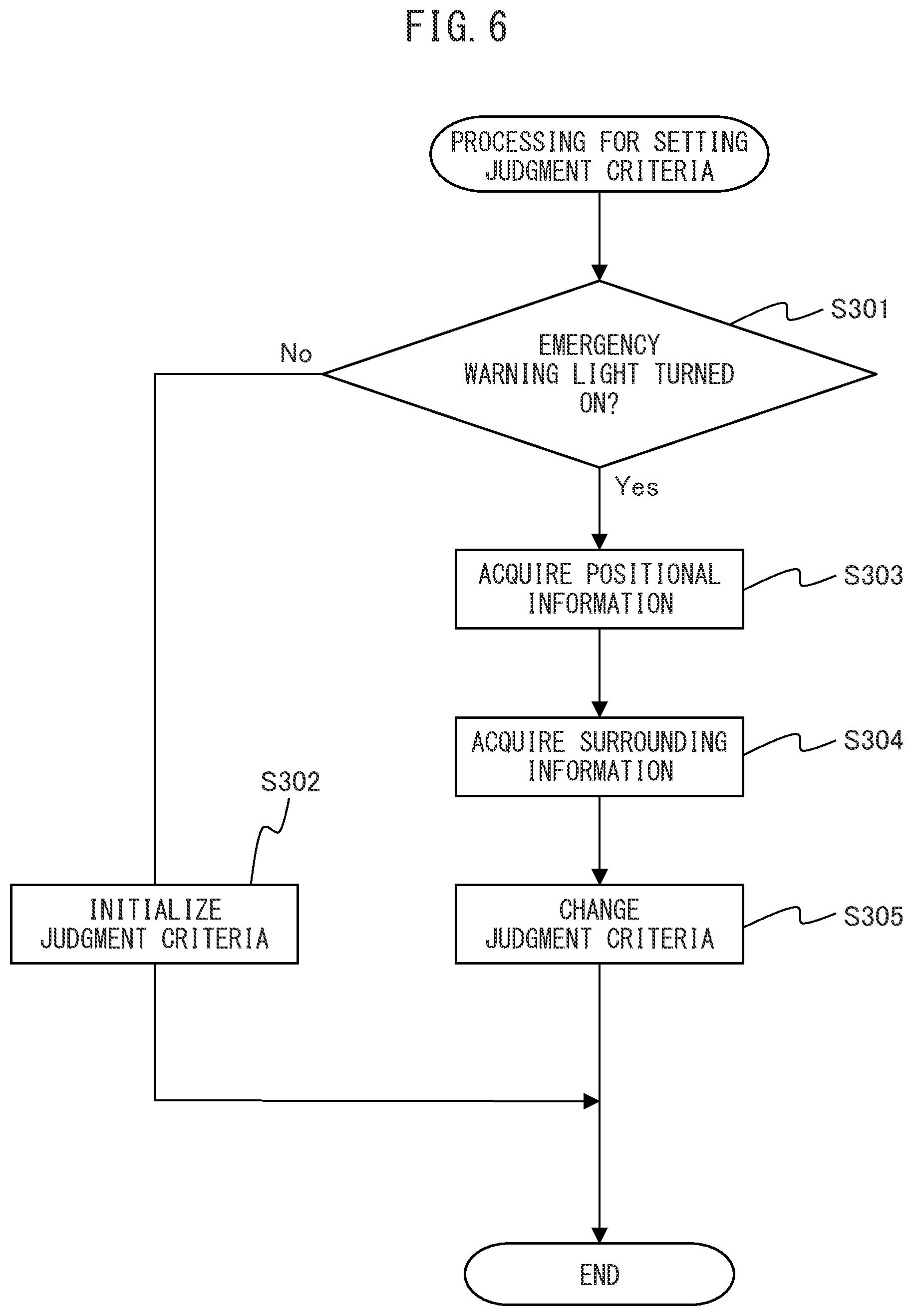 Patent US12617339 Figure 5 – Driver monitoring device, driver monitoring method, and non-transitory recording medium