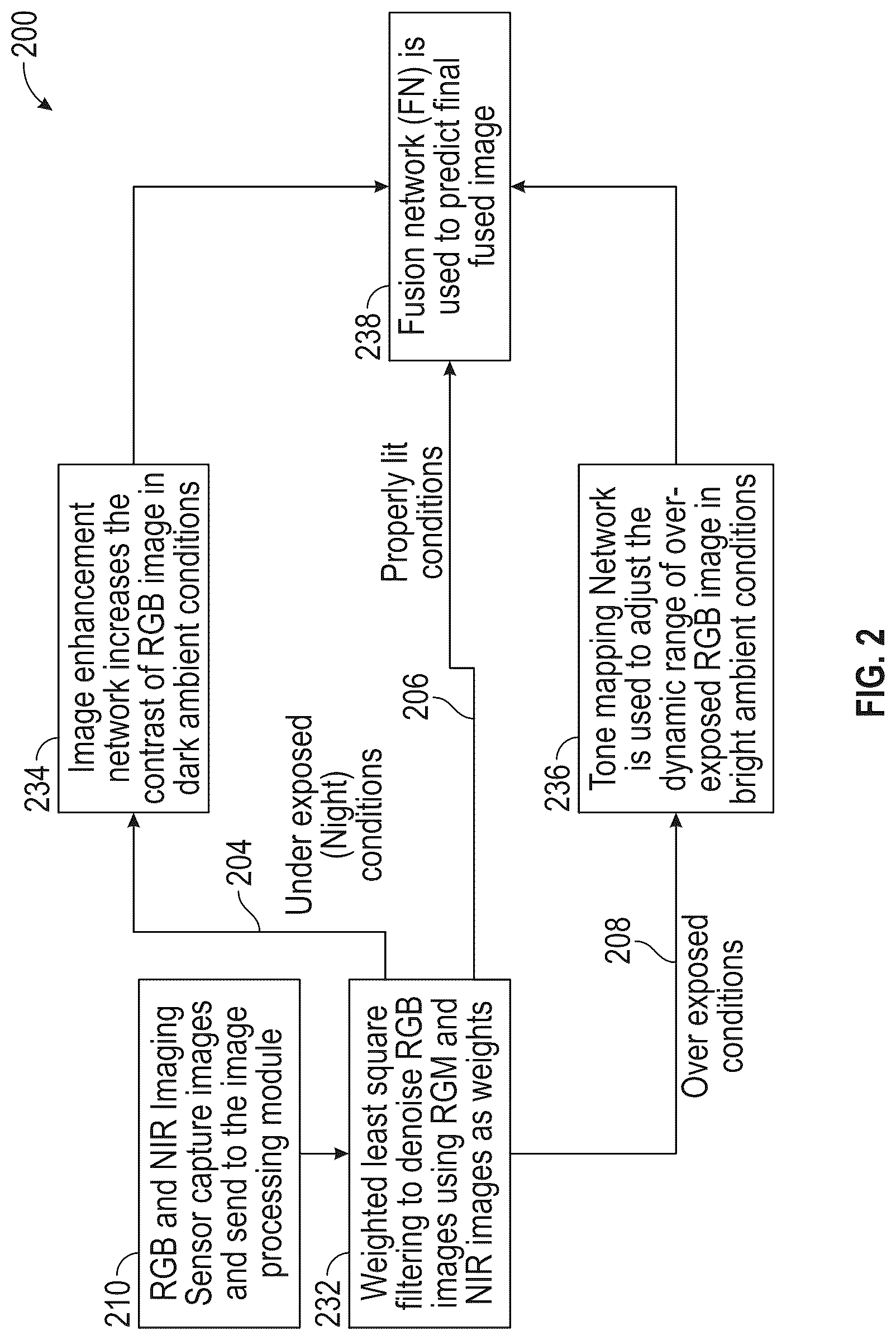 Patent US12617342 Figure 2 – Multi camera image display