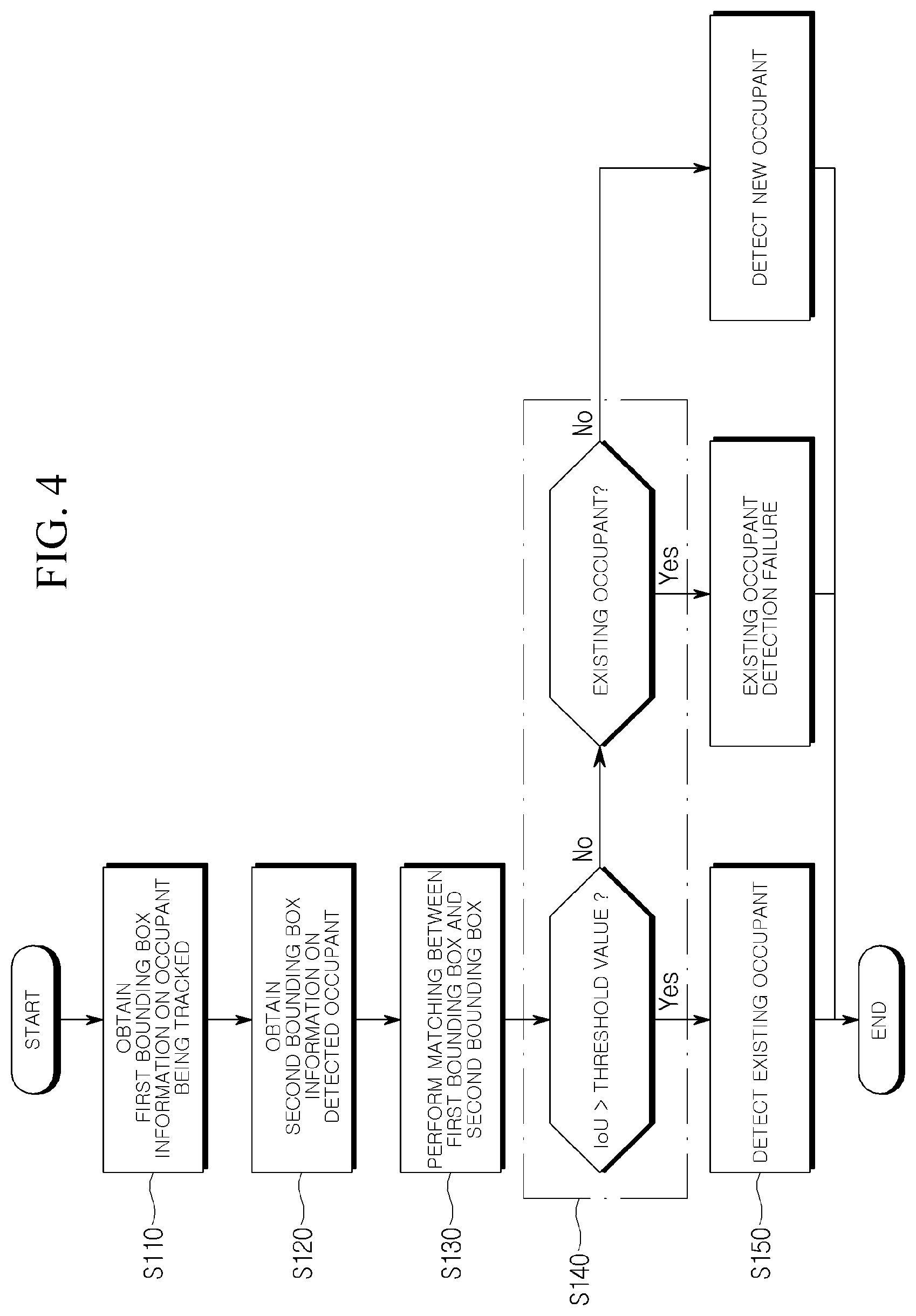 Patent US12617361 Figure 3 – Apparatus for estimating behavior of vehicle occupant and method for the same