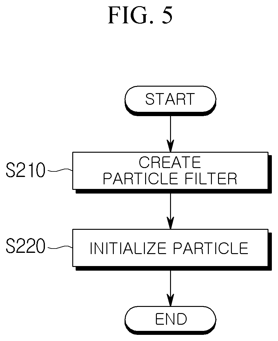 Patent US12617361 Figure 4 – Apparatus for estimating behavior of vehicle occupant and method for the same