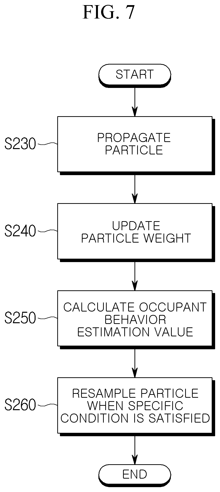 Patent US12617361 Figure 6 – Apparatus for estimating behavior of vehicle occupant and method for the same