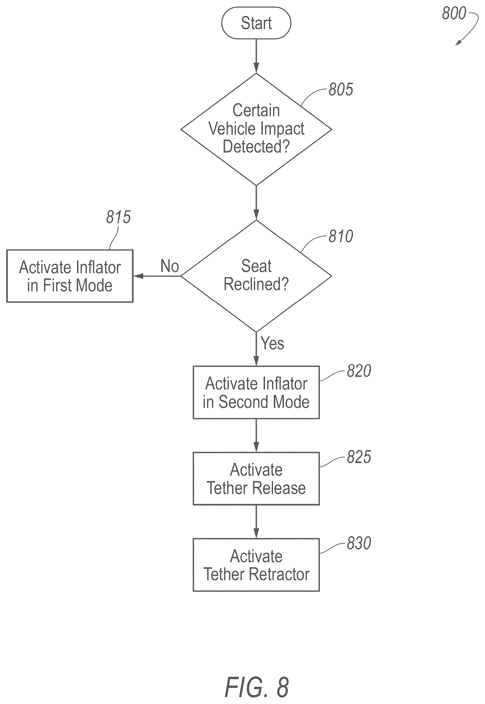 Patent US12617363 Figure 8 – Vehicle airbag assembly with tethered airbag