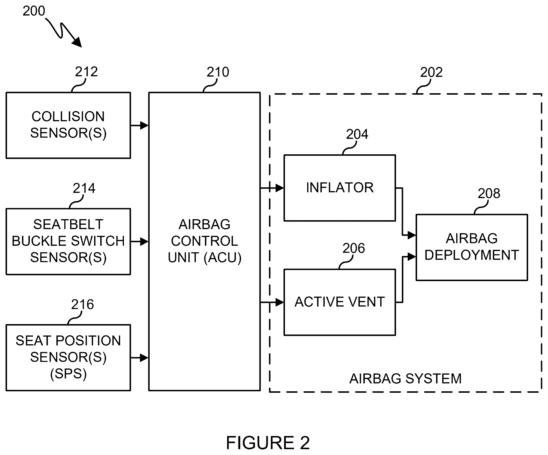 Patent US12617366 Figure 2 – Horizontally inflating passenger front air bag system
