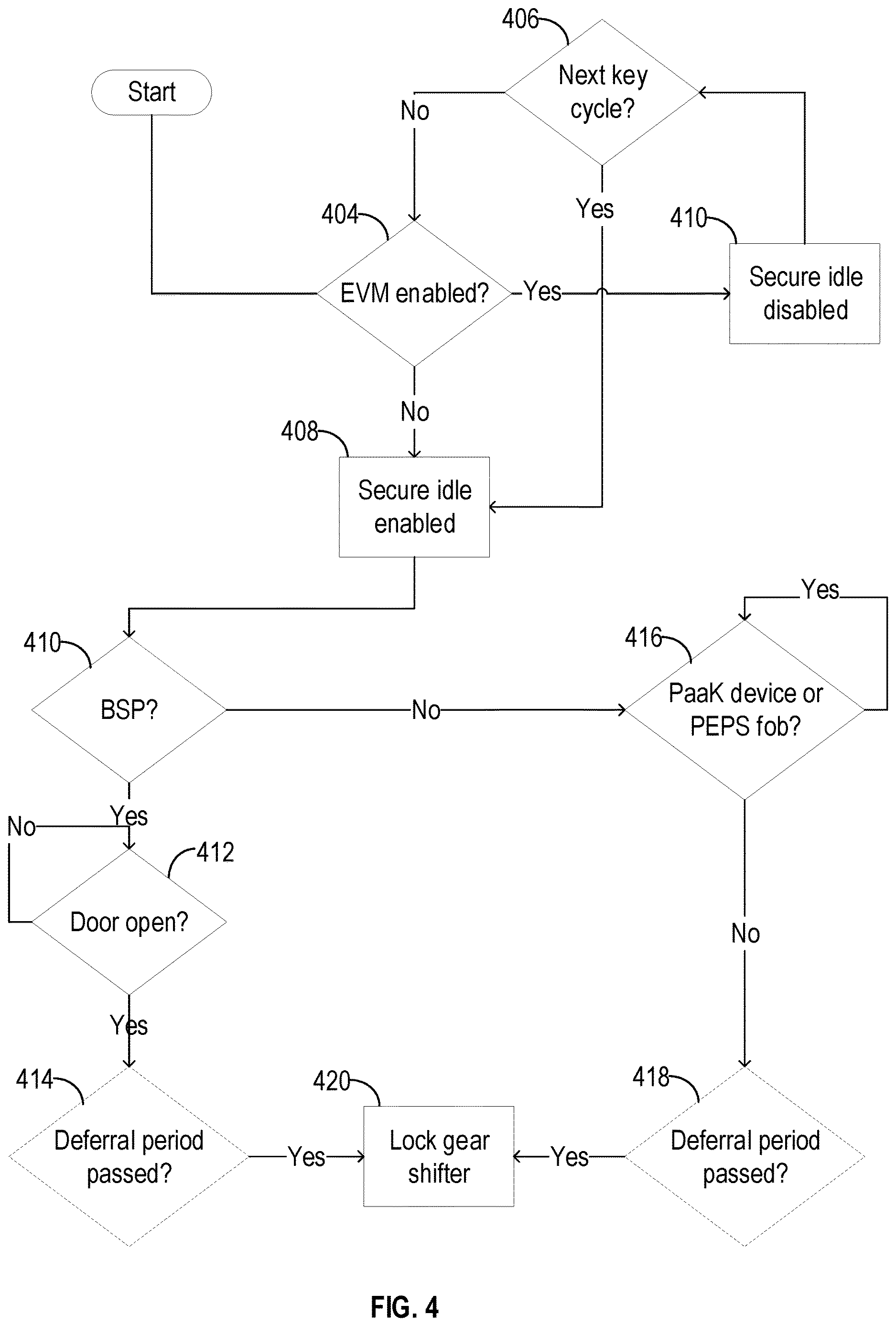 Patent US12617372 Figure 7 – Systems and methods for enhanced vehicle valet mode