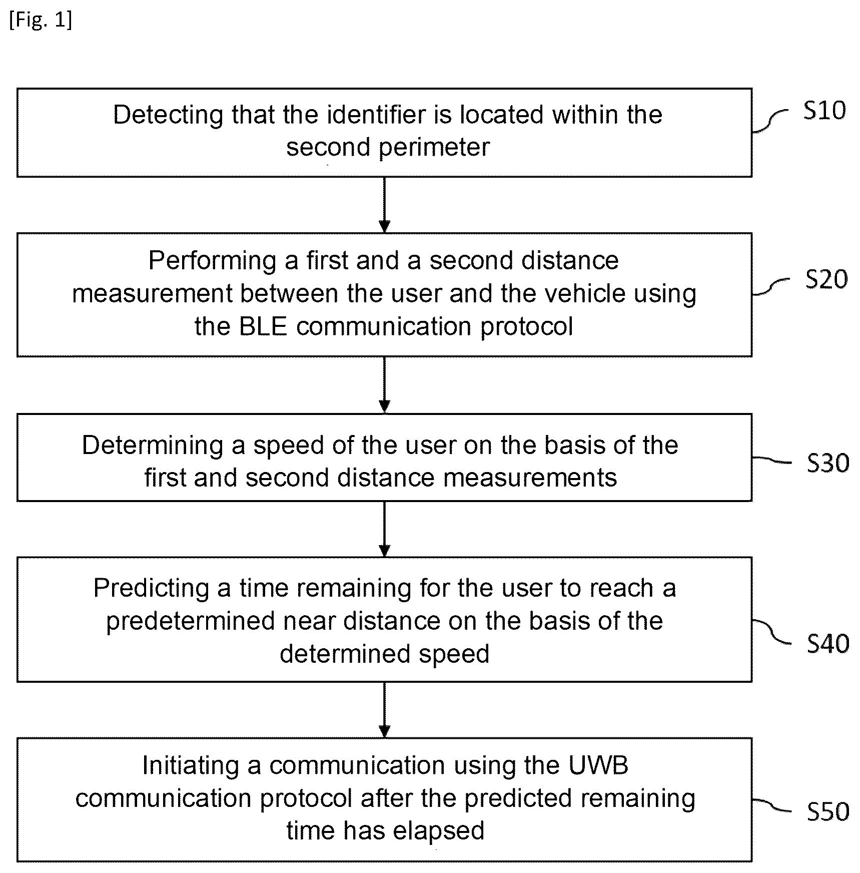 Patent US12617373 Figure 1 – Initiating UWB communication between vehicle system and portable identifier
