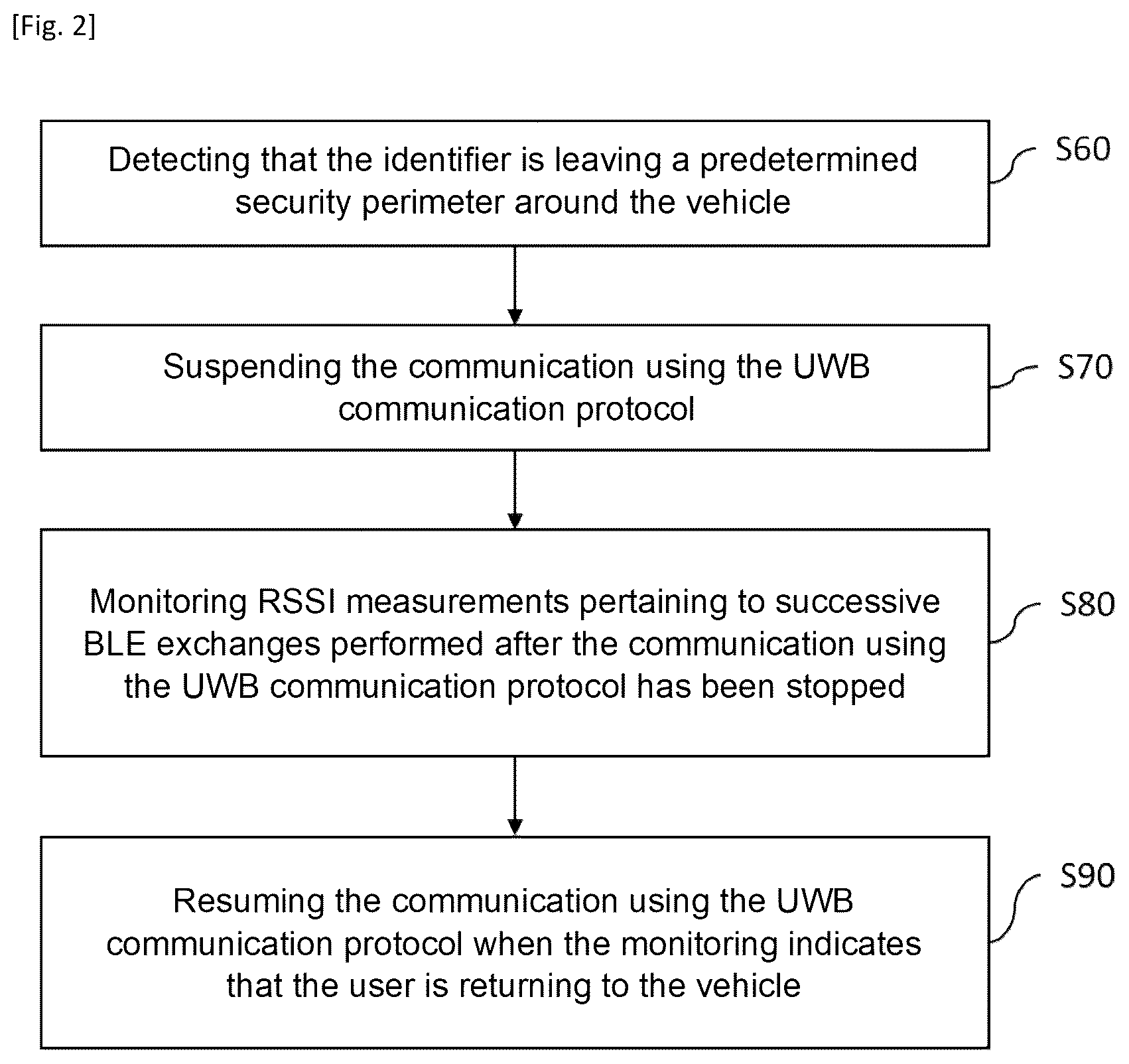 Patent US12617373 Figure 2 – Initiating UWB communication between vehicle system and portable identifier