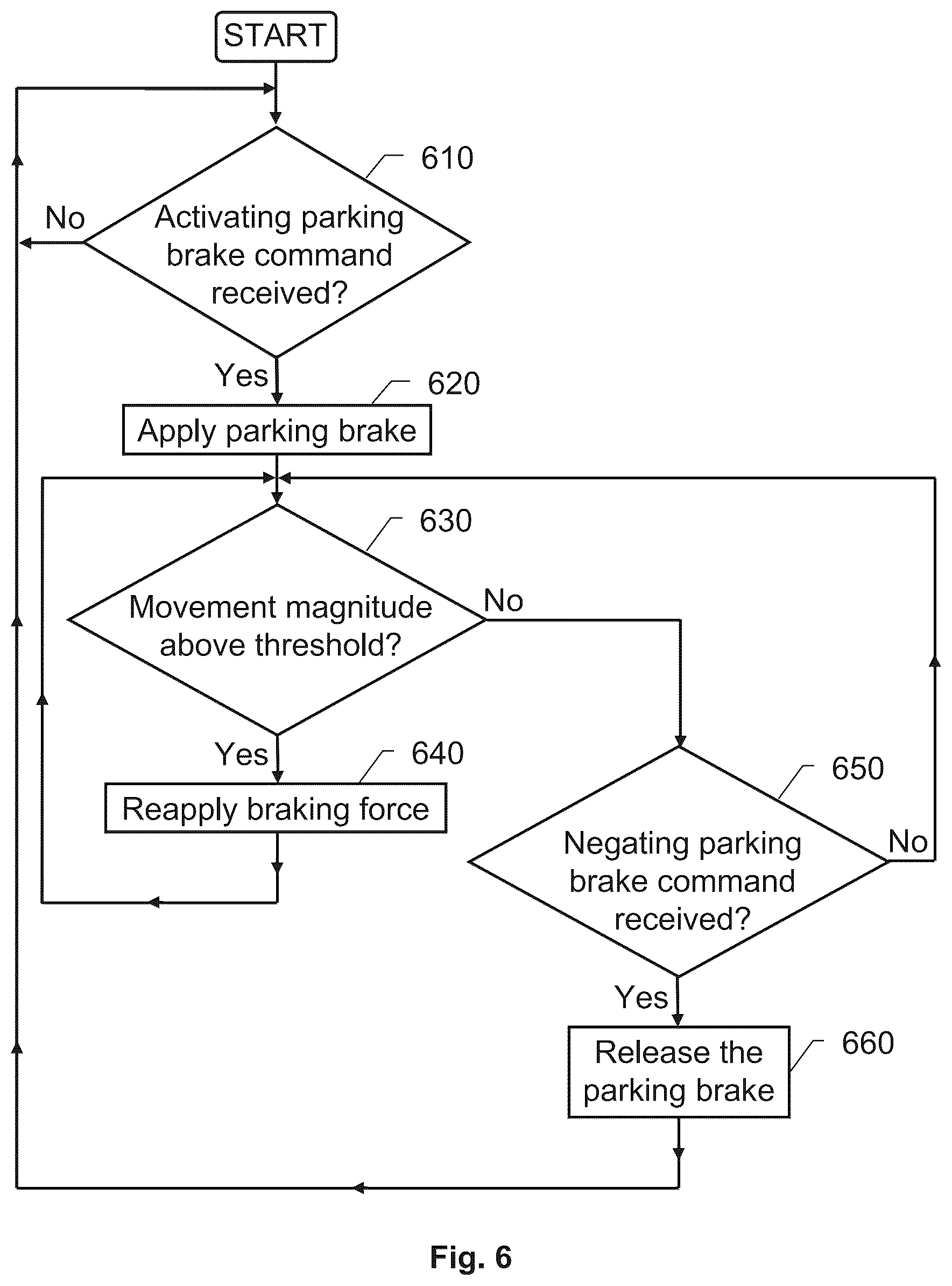 Patent US12617376 Figure 3 – Parking brake system, computer-implemented method of controlling a parking brake system of a rail vehicle, computer program and non-volatile data carrier