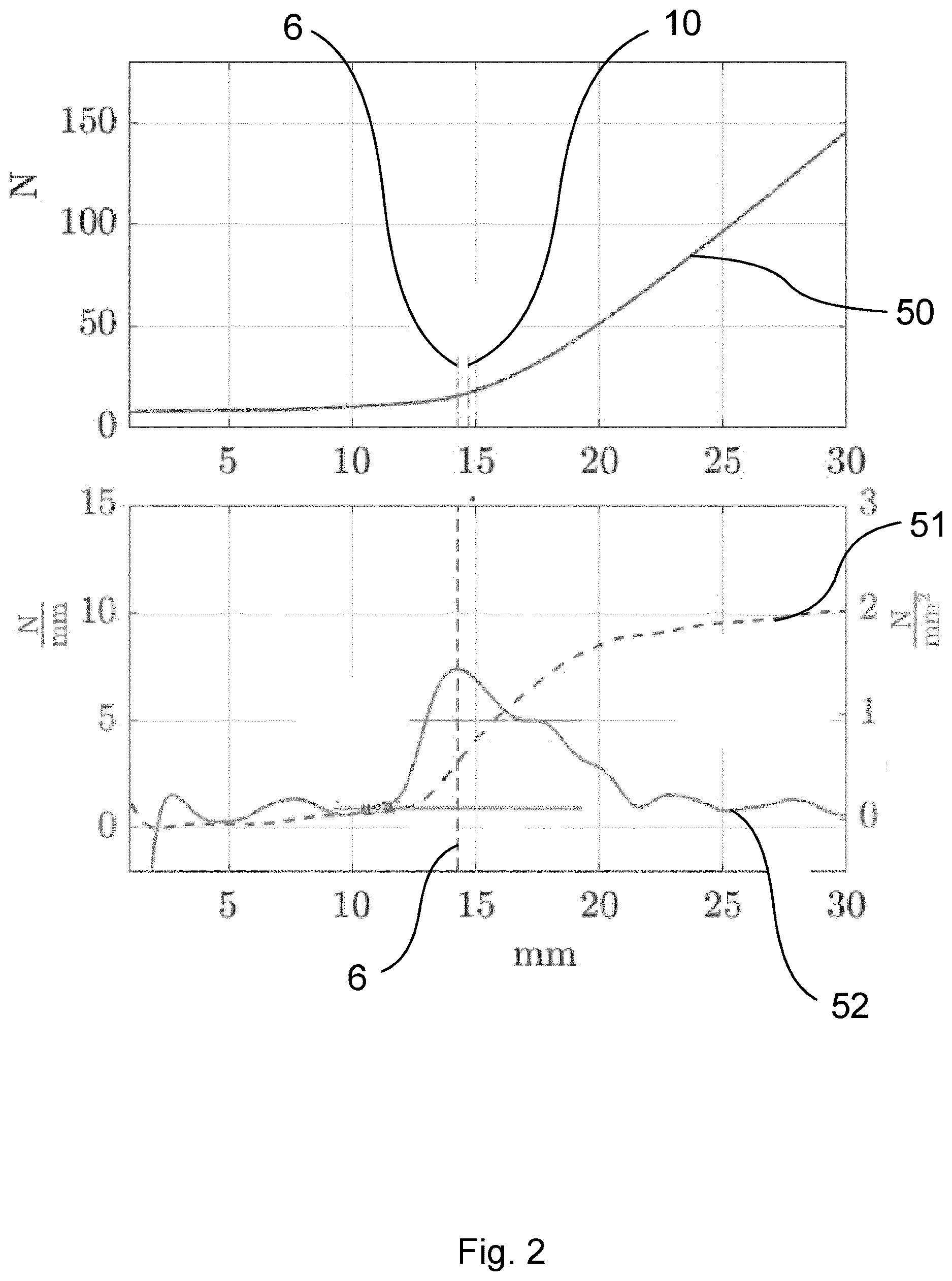 Patent US12617377 Figure 2 – Device and method for the adaptation of an actuating threshold of a braking element of a brake-by-wire brake of a motor vehicle
