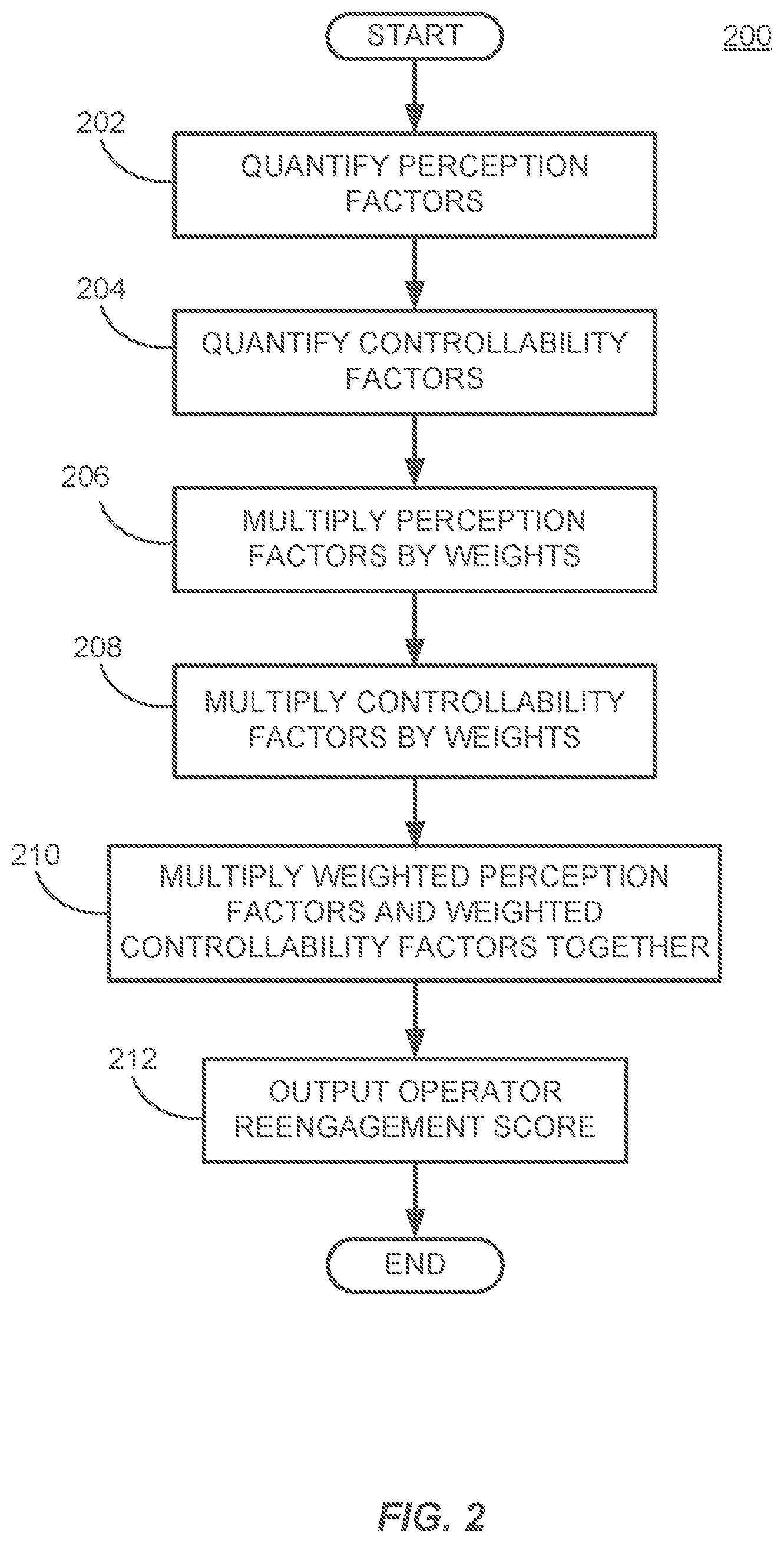 Patent US12617379 Figure 2 – Vehicle operation with operator monitoring