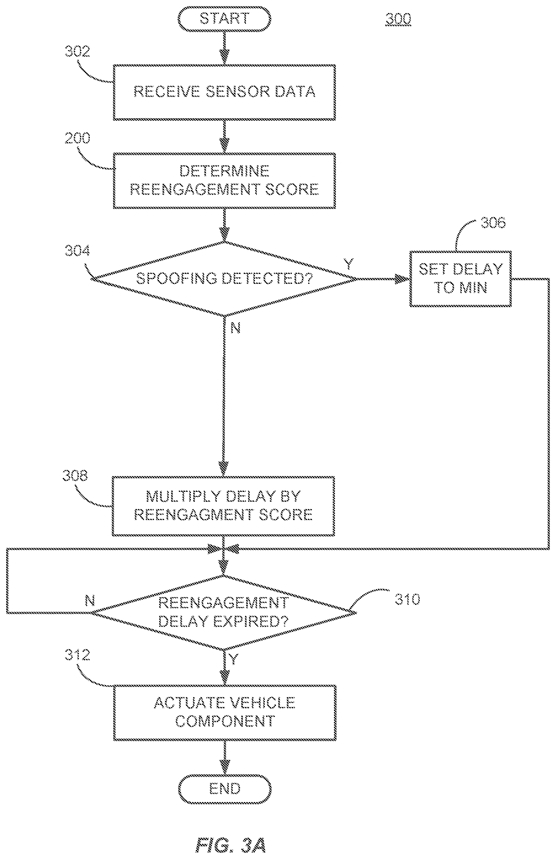 Patent US12617379 Figure 3 – Vehicle operation with operator monitoring