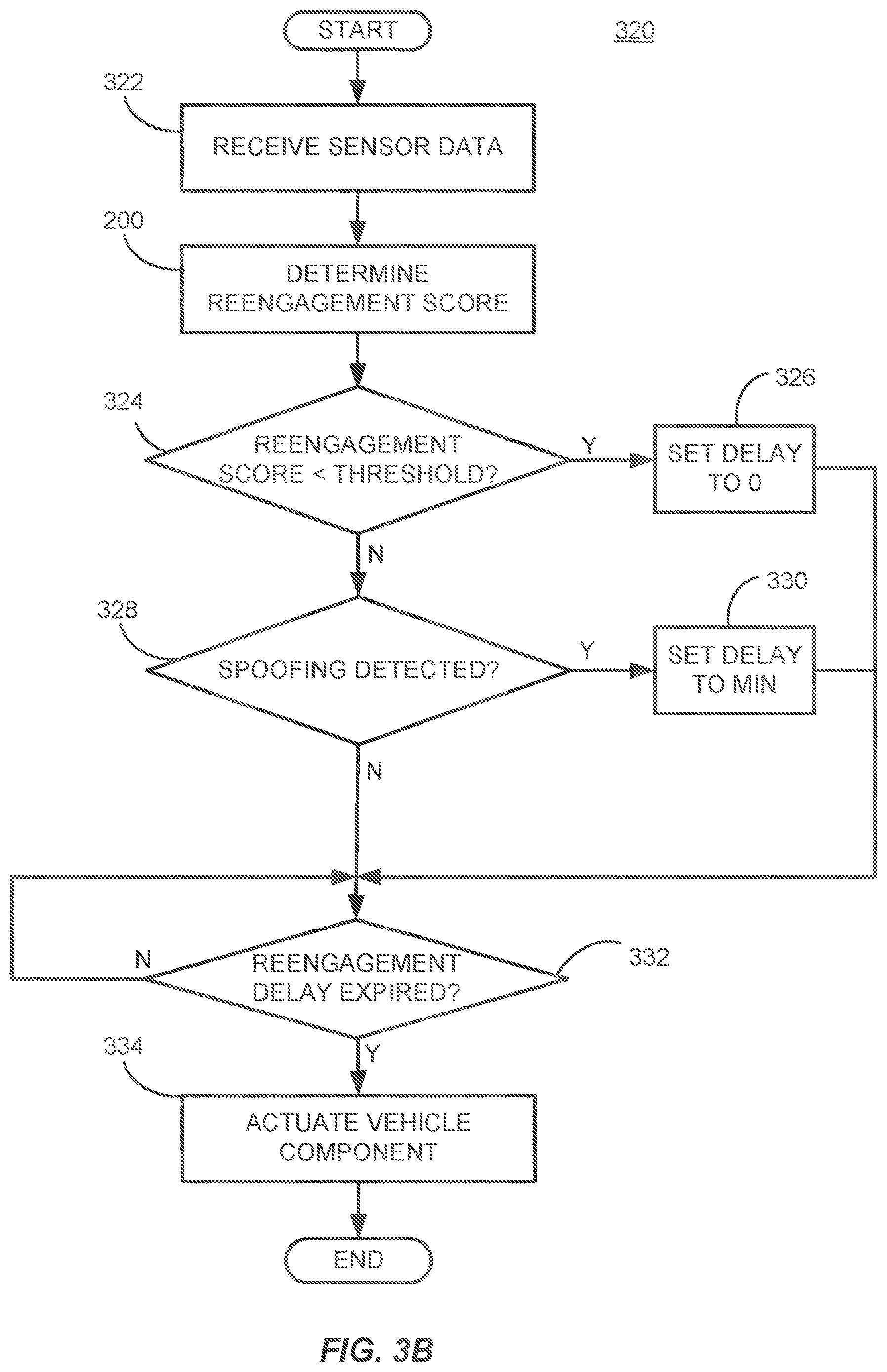 Patent US12617379 Figure 4 – Vehicle operation with operator monitoring