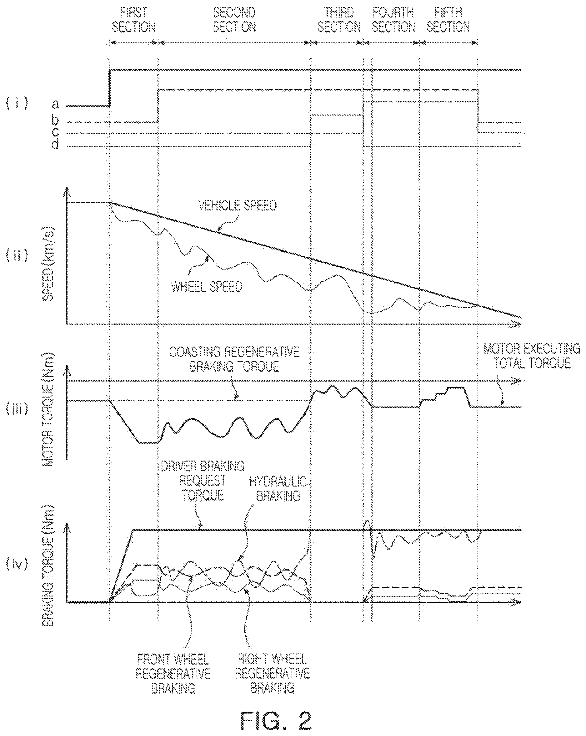 Patent US12617380 Figure 2 – Braking control device and braking control method