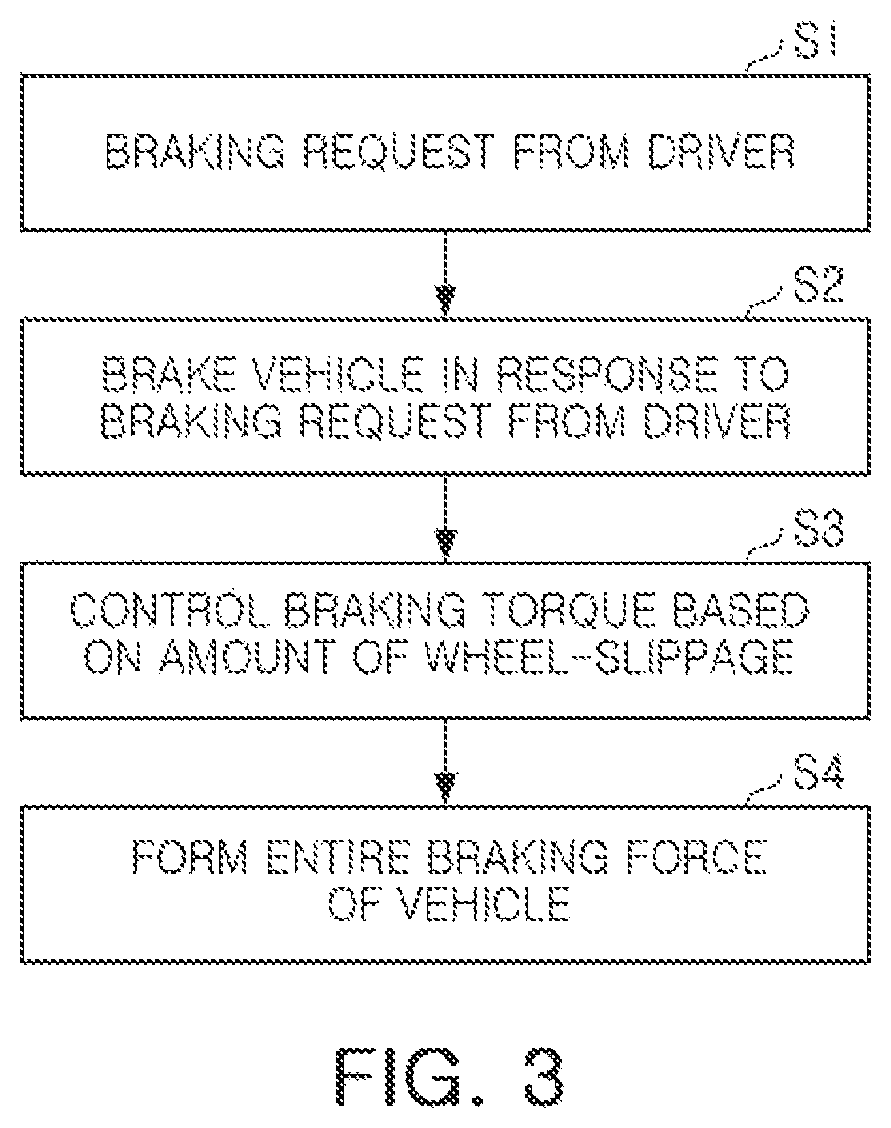 Patent US12617380 Figure 3 – Braking control device and braking control method