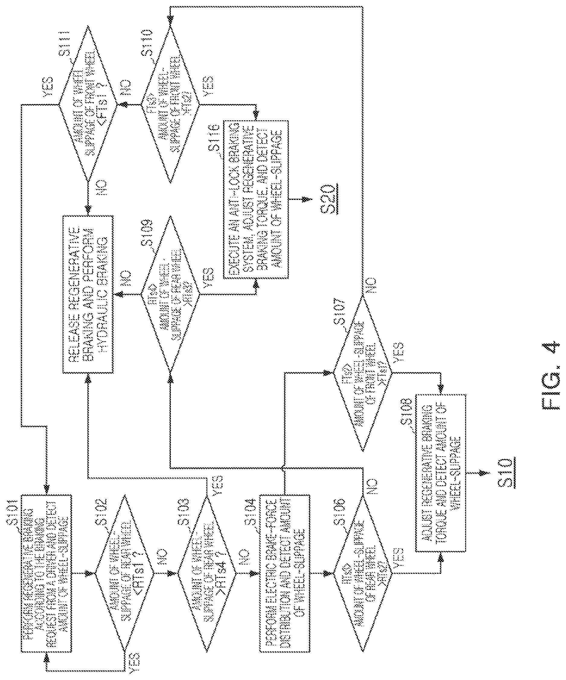 Patent US12617380 Figure 4 – Braking control device and braking control method