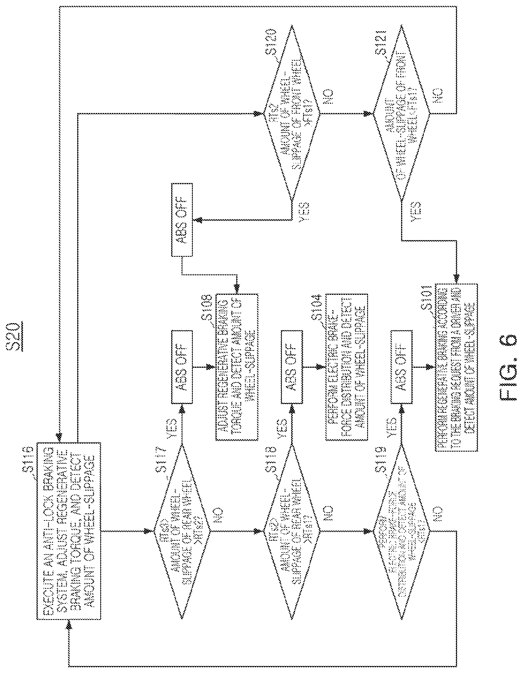 Patent US12617380 Figure 6 – Braking control device and braking control method